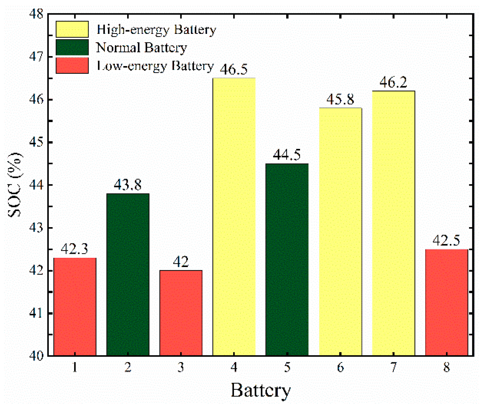 Energies 15 03263 g017