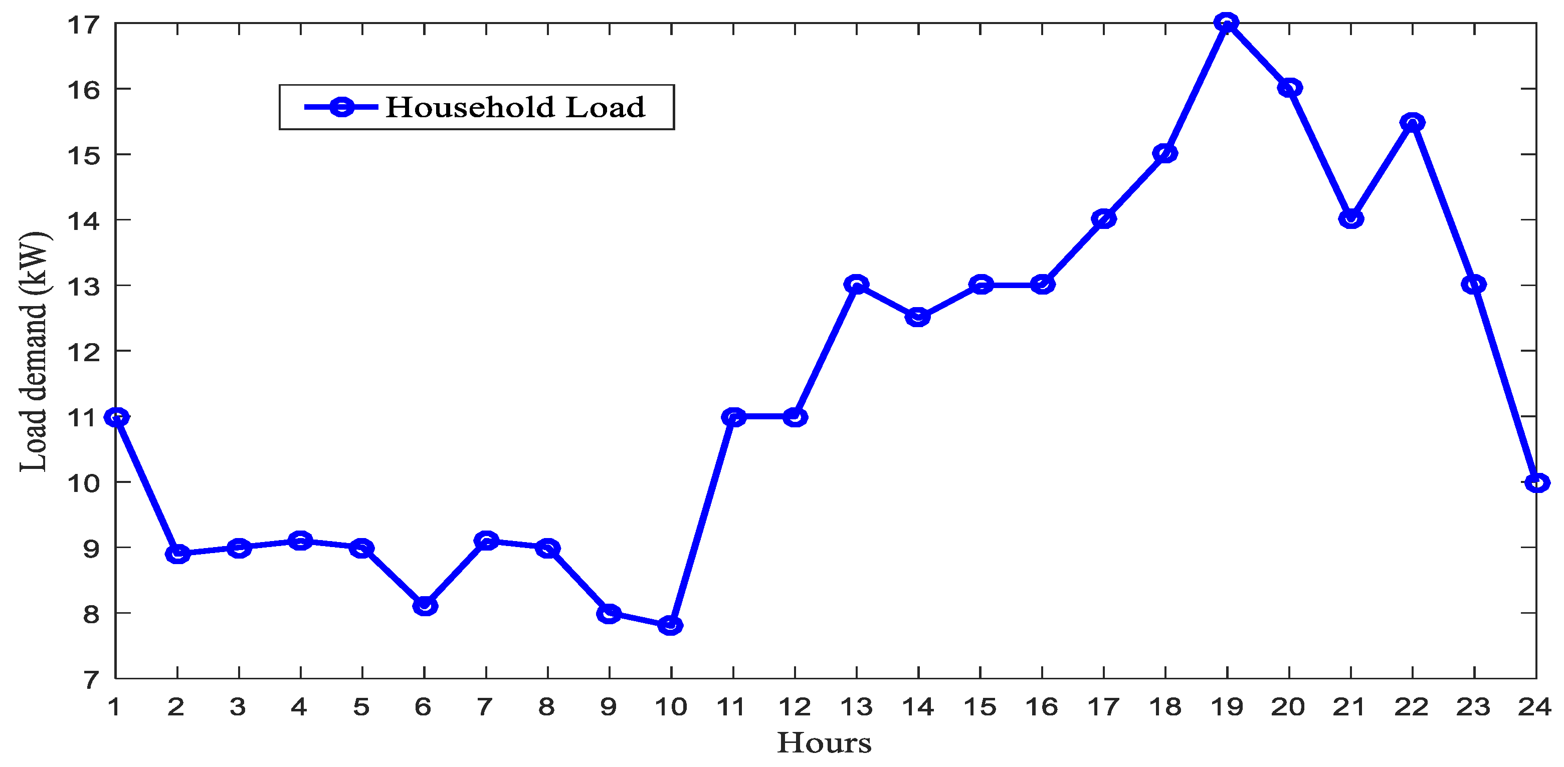 Energies 15 03264 g002 550