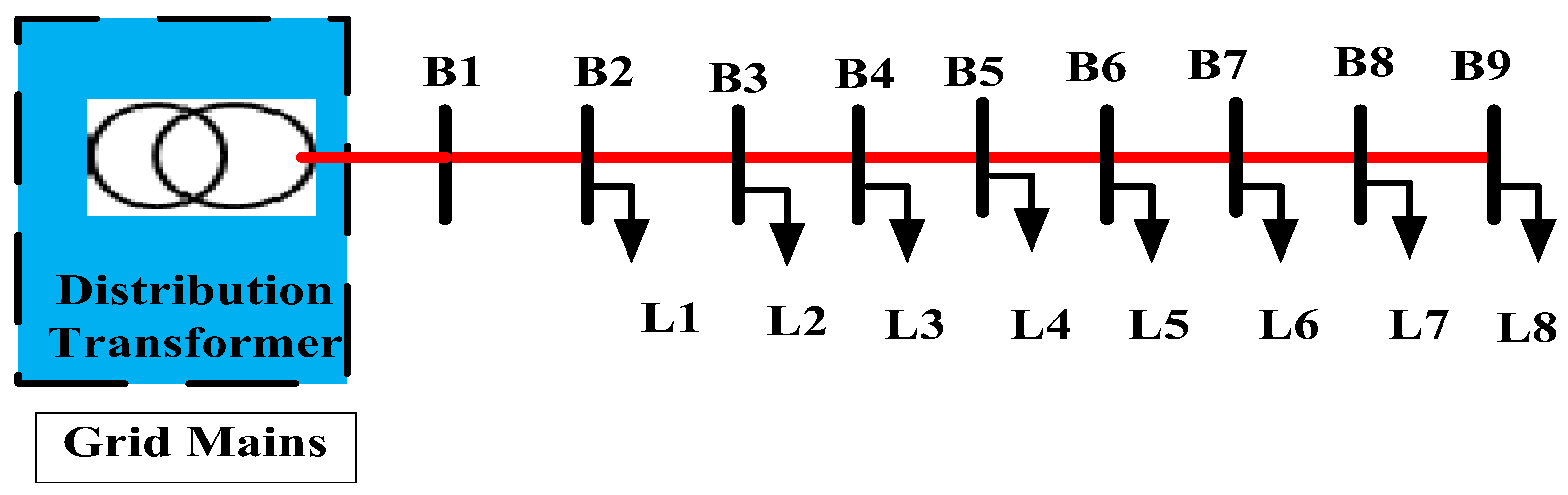 Energies 15 03264 g003 550