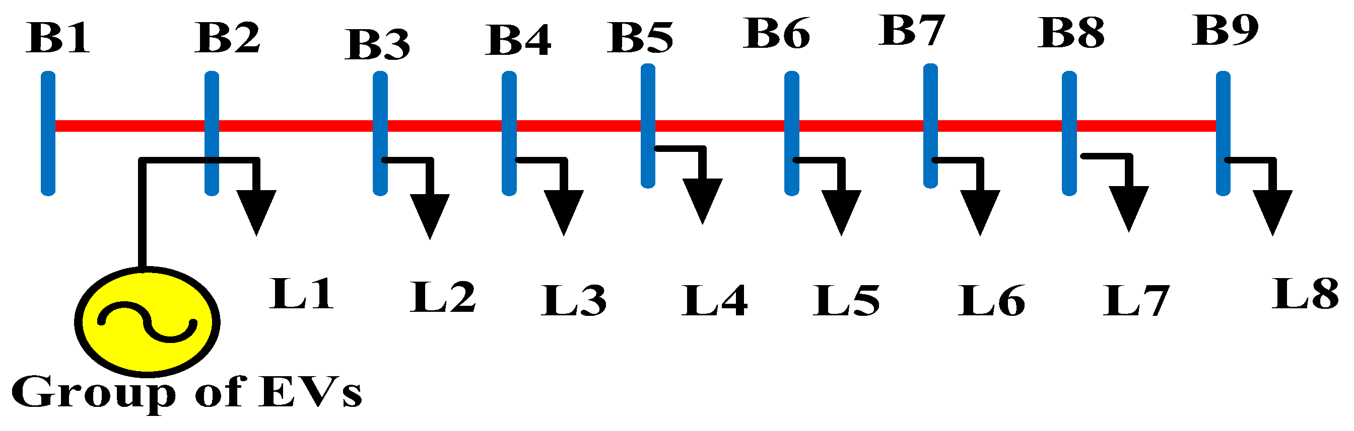 Energies 15 03264 g004 550