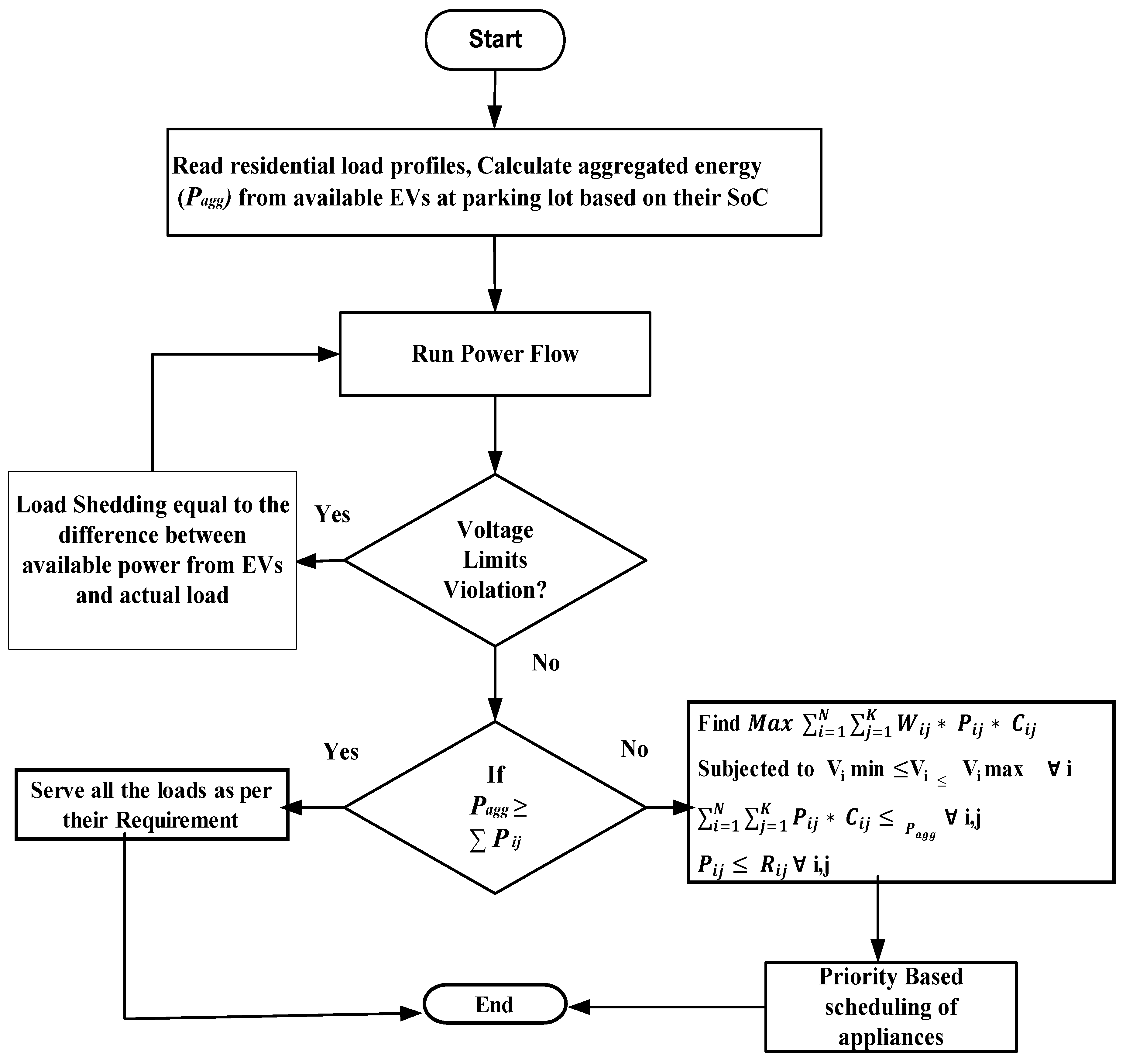 Energies 15 03264 g005 550