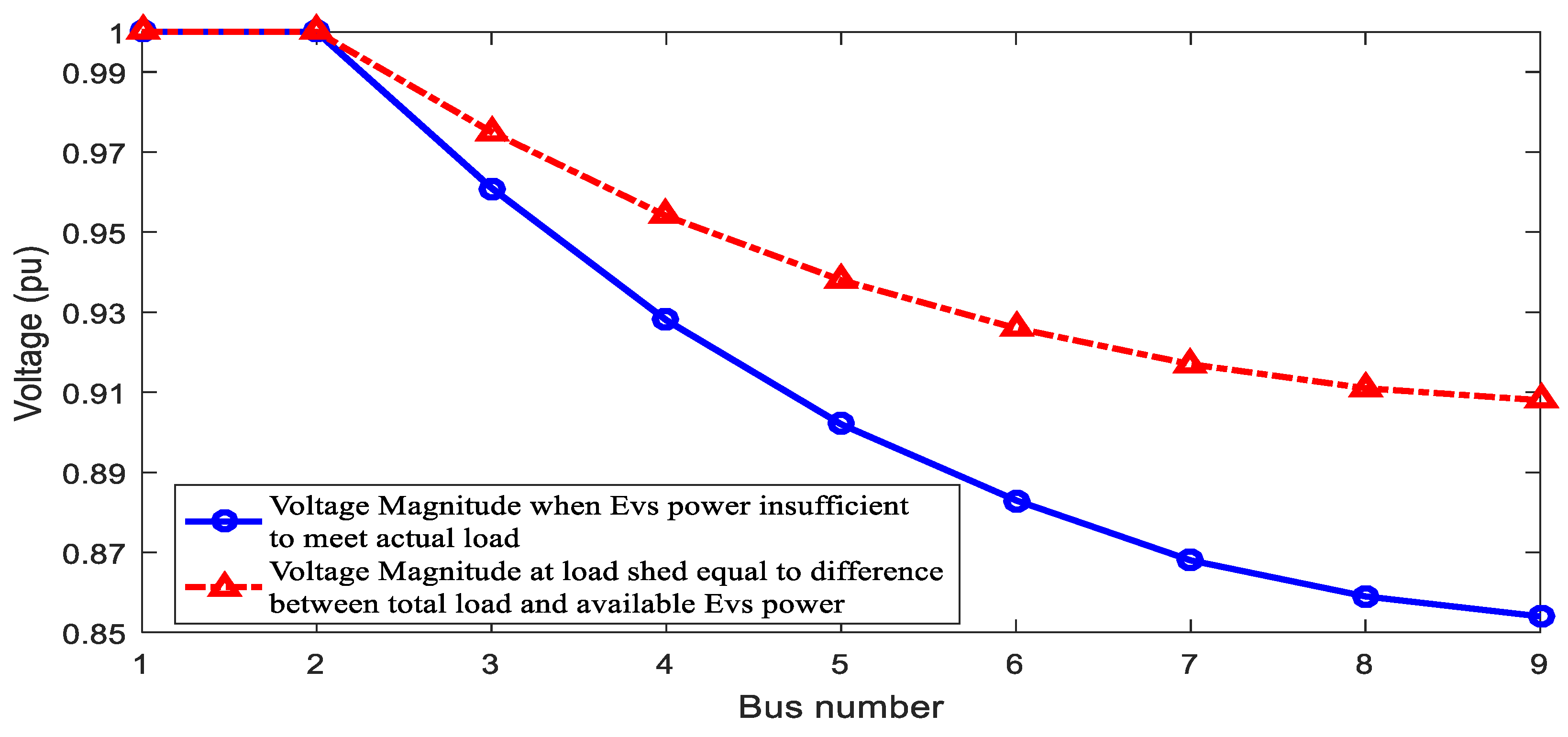 Energies 15 03264 g006 550