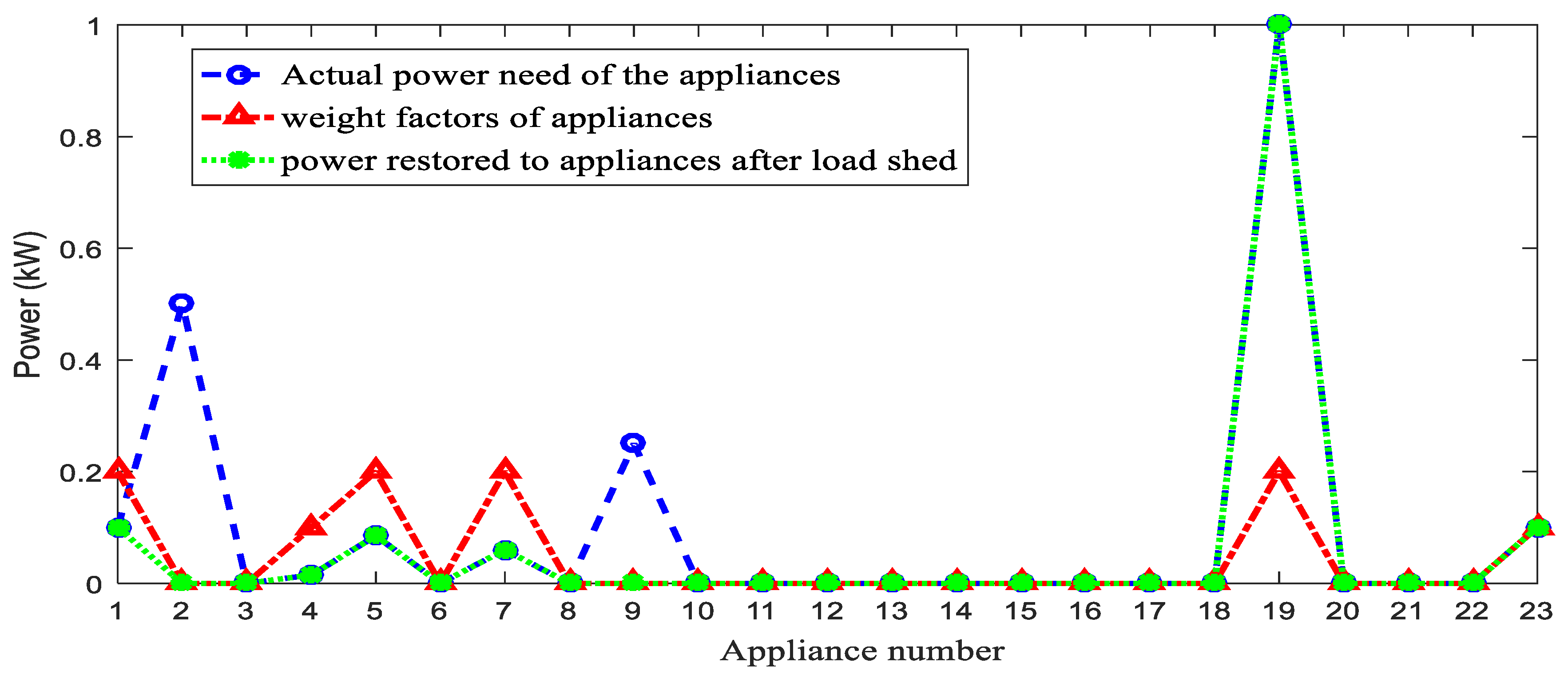 Energies 15 03264 g007 550