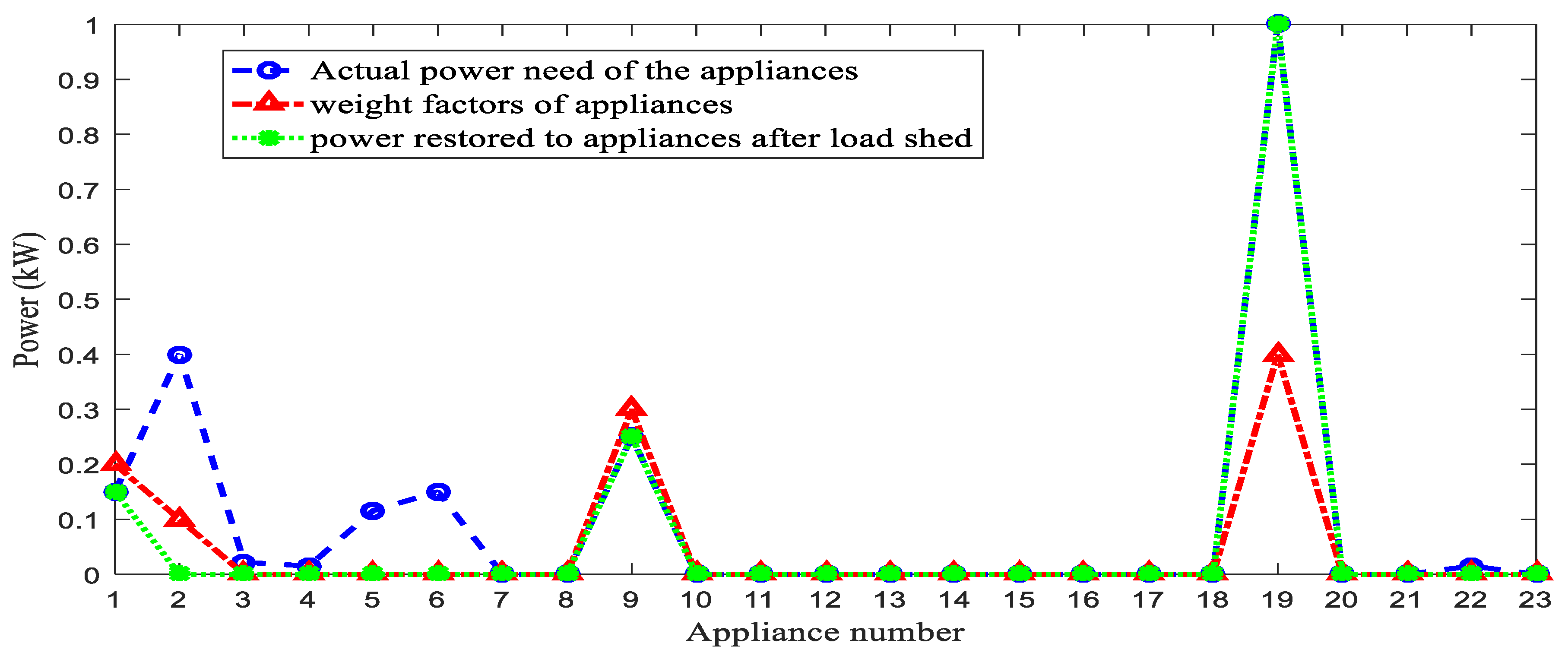Energies 15 03264 g008 550