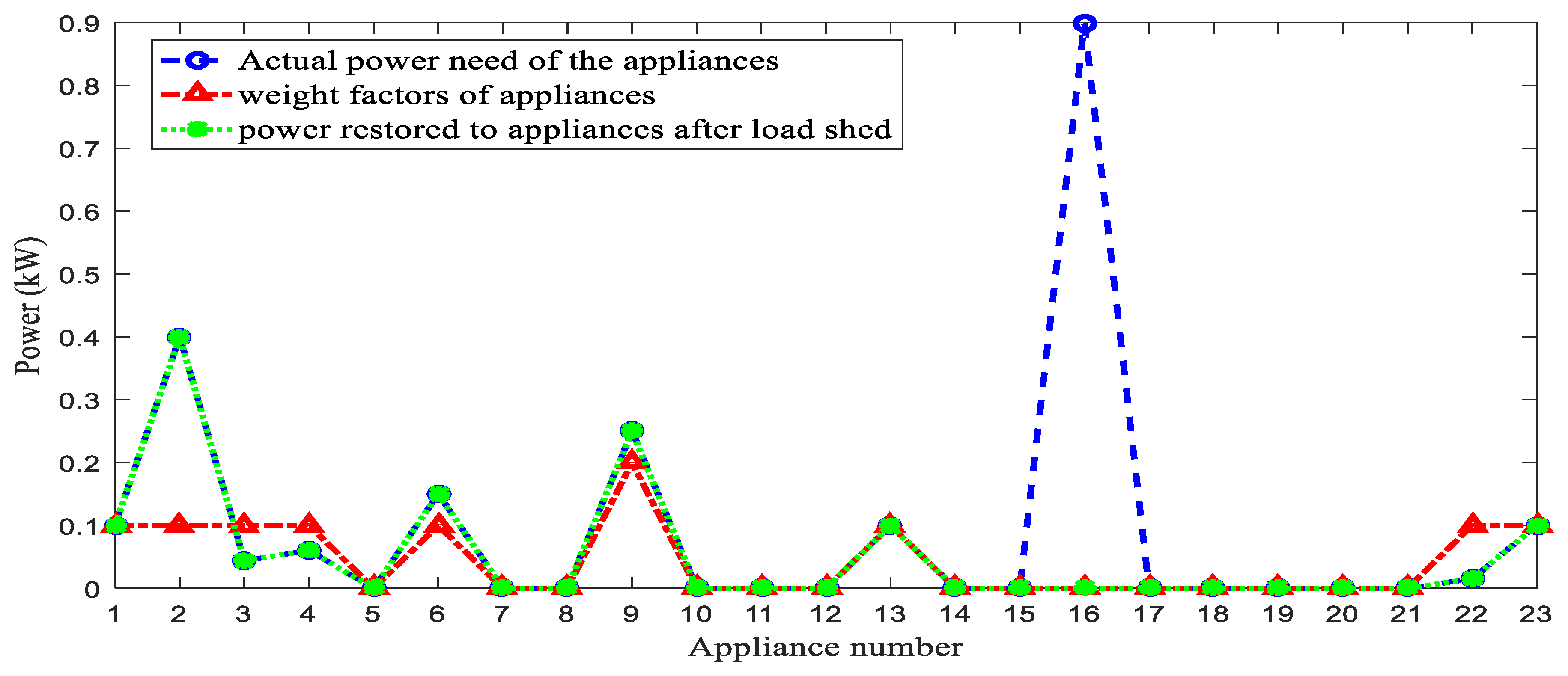 Energies 15 03264 g009 550