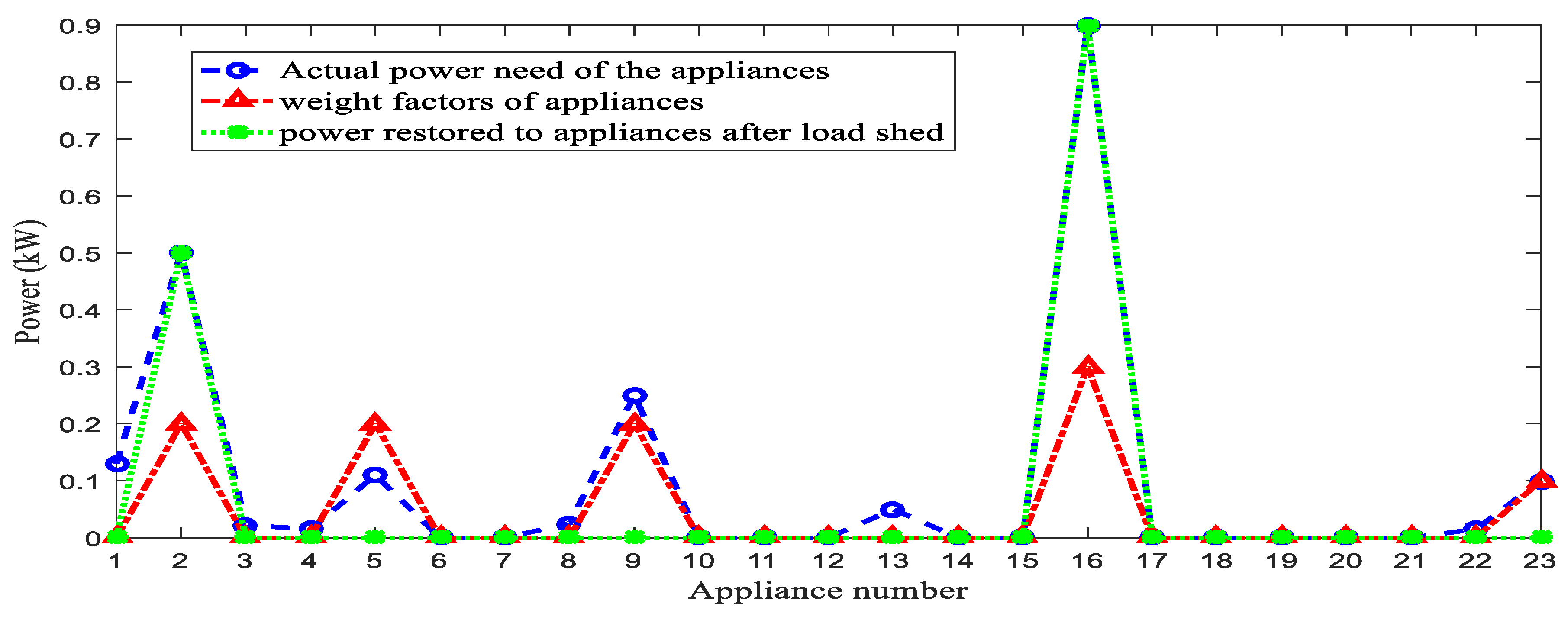 Energies 15 03264 g010 550
