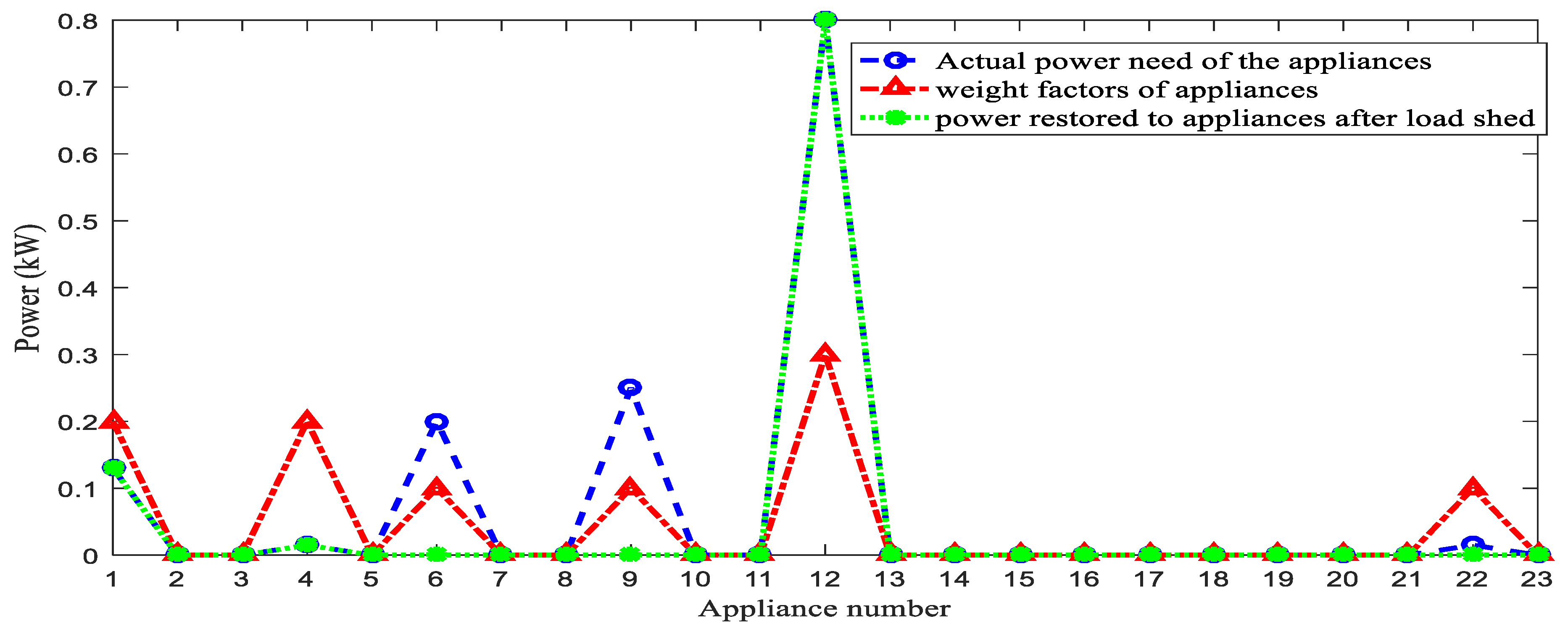 Energies 15 03264 g011 550