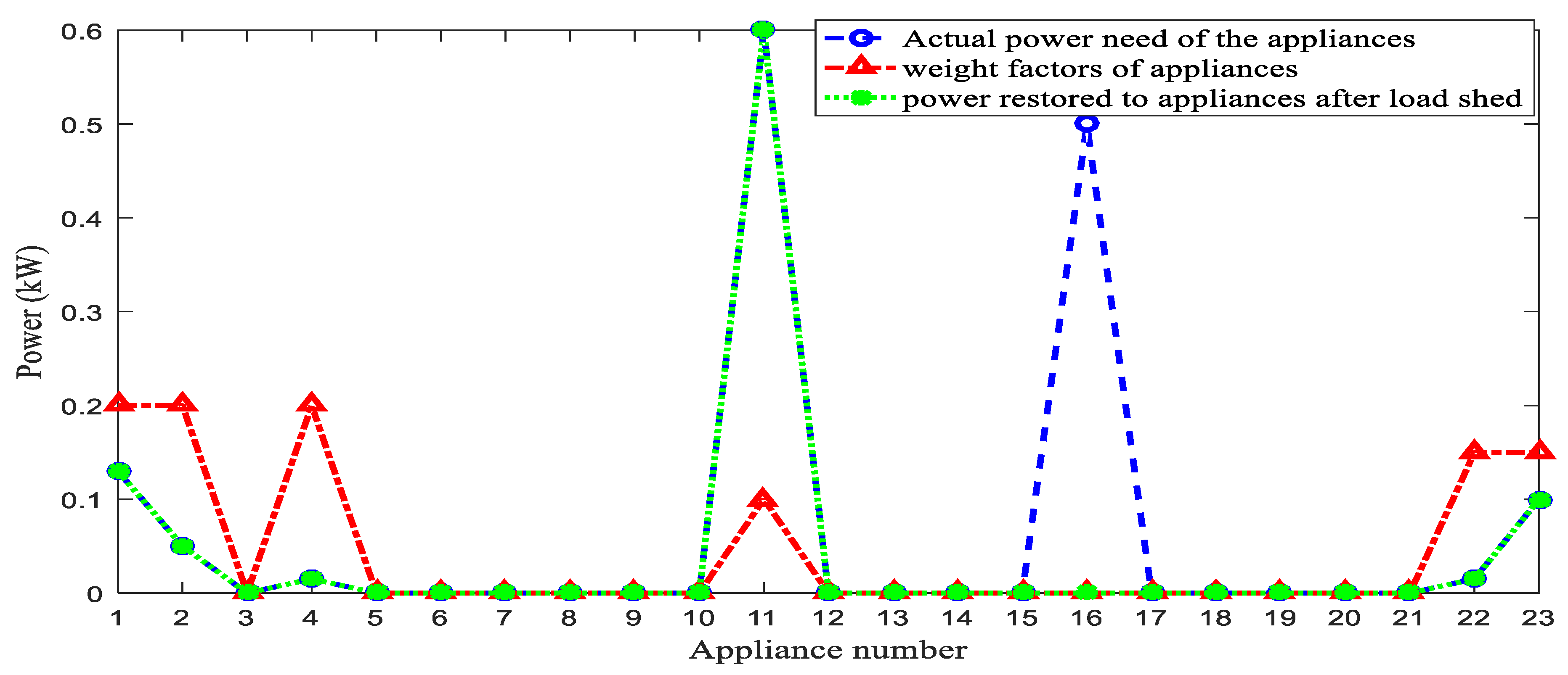 Energies 15 03264 g012 550