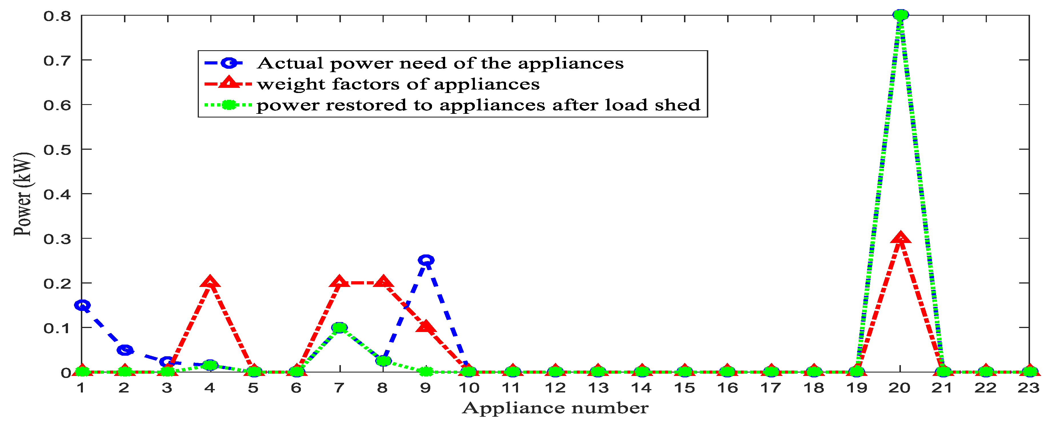 Energies 15 03264 g013 550