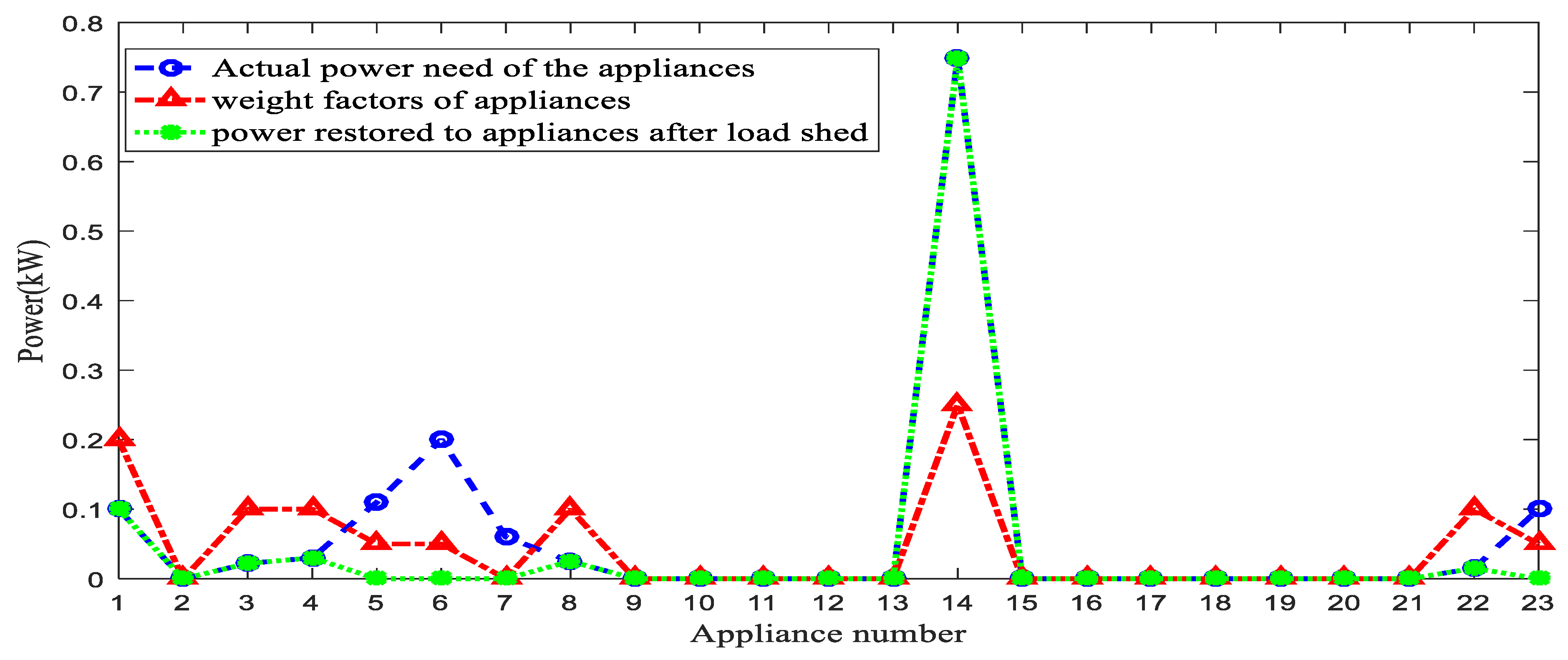 Energies 15 03264 g014 550