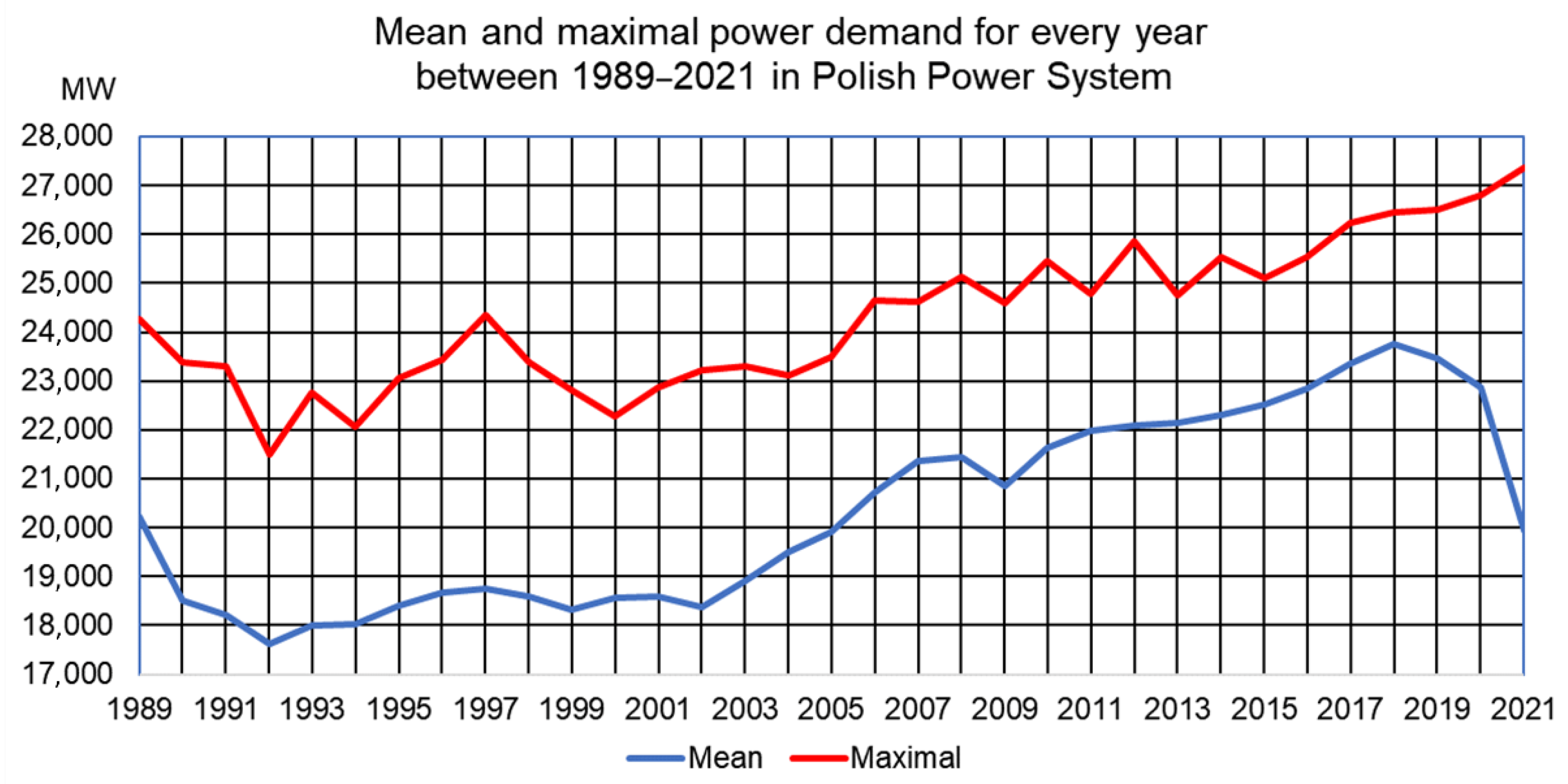 Energies 15 03265 g001 550