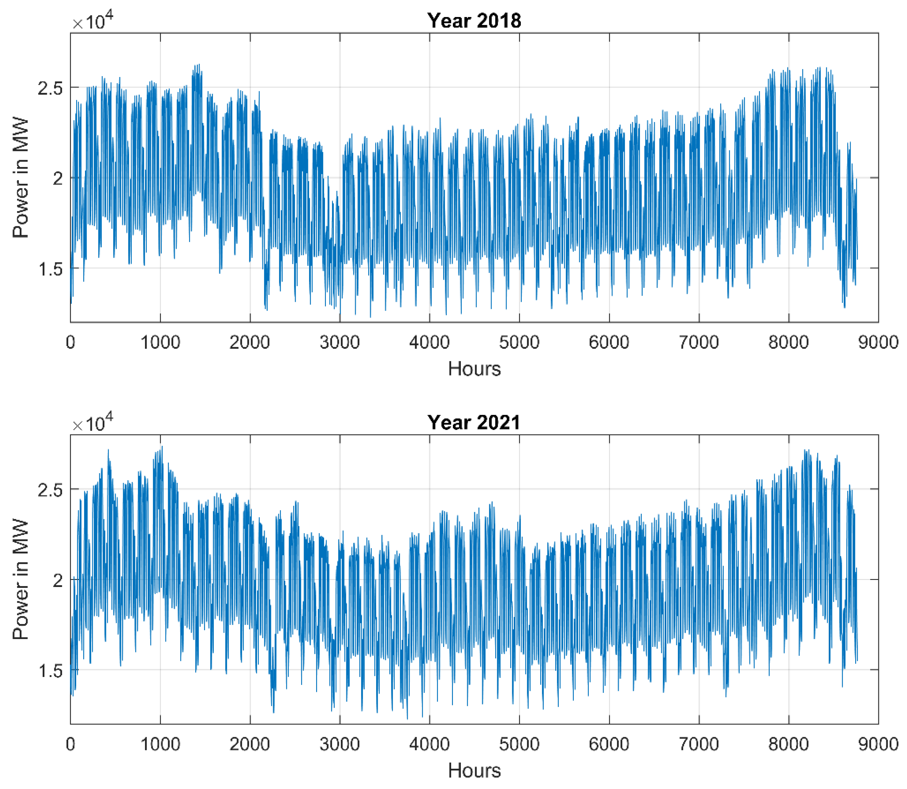 Energies 15 03265 g002 550