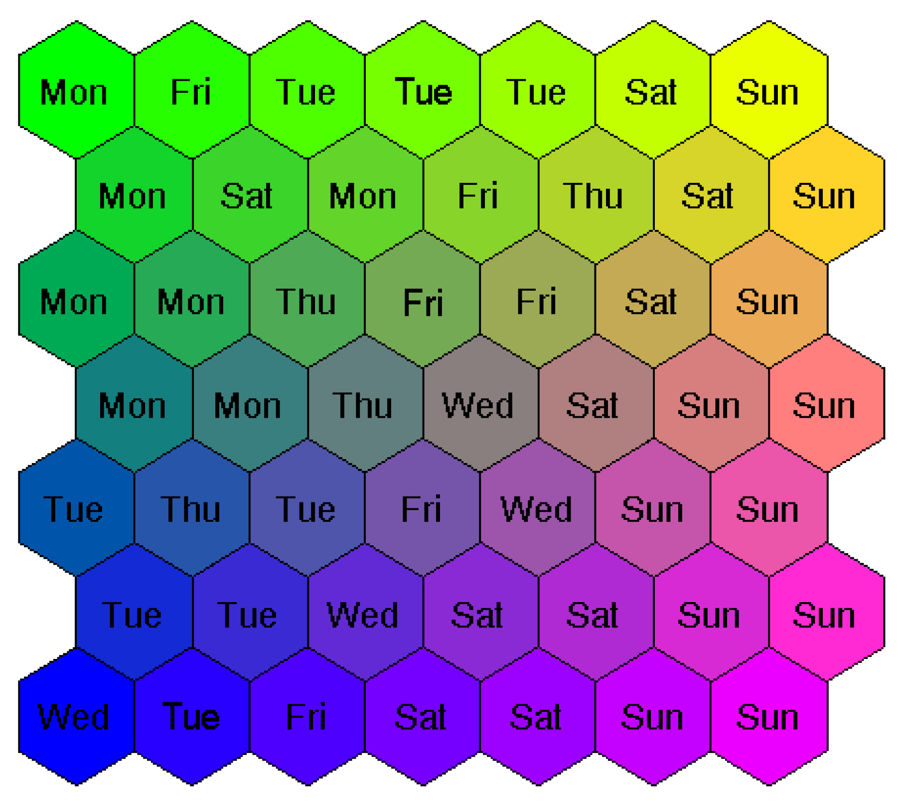 Energies 15 03265 g003 550