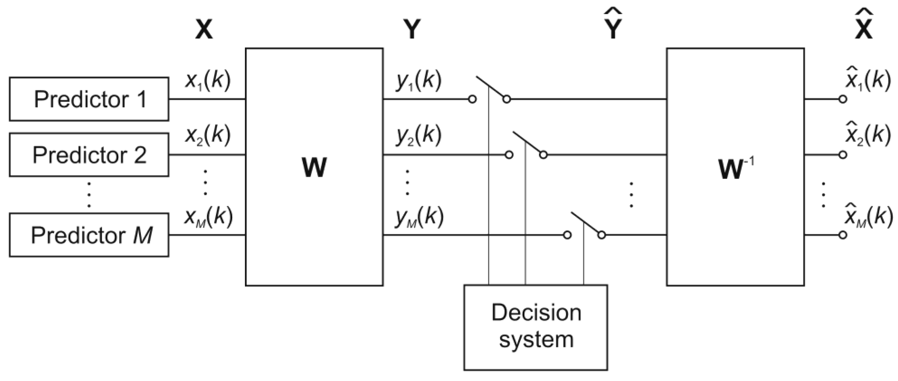 Energies 15 03265 g005 550