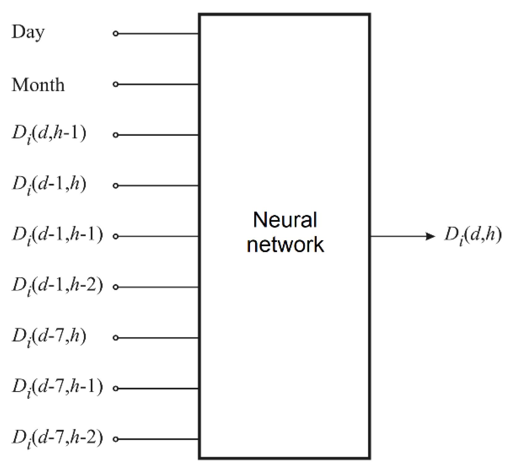 Energies 15 03265 g007 550