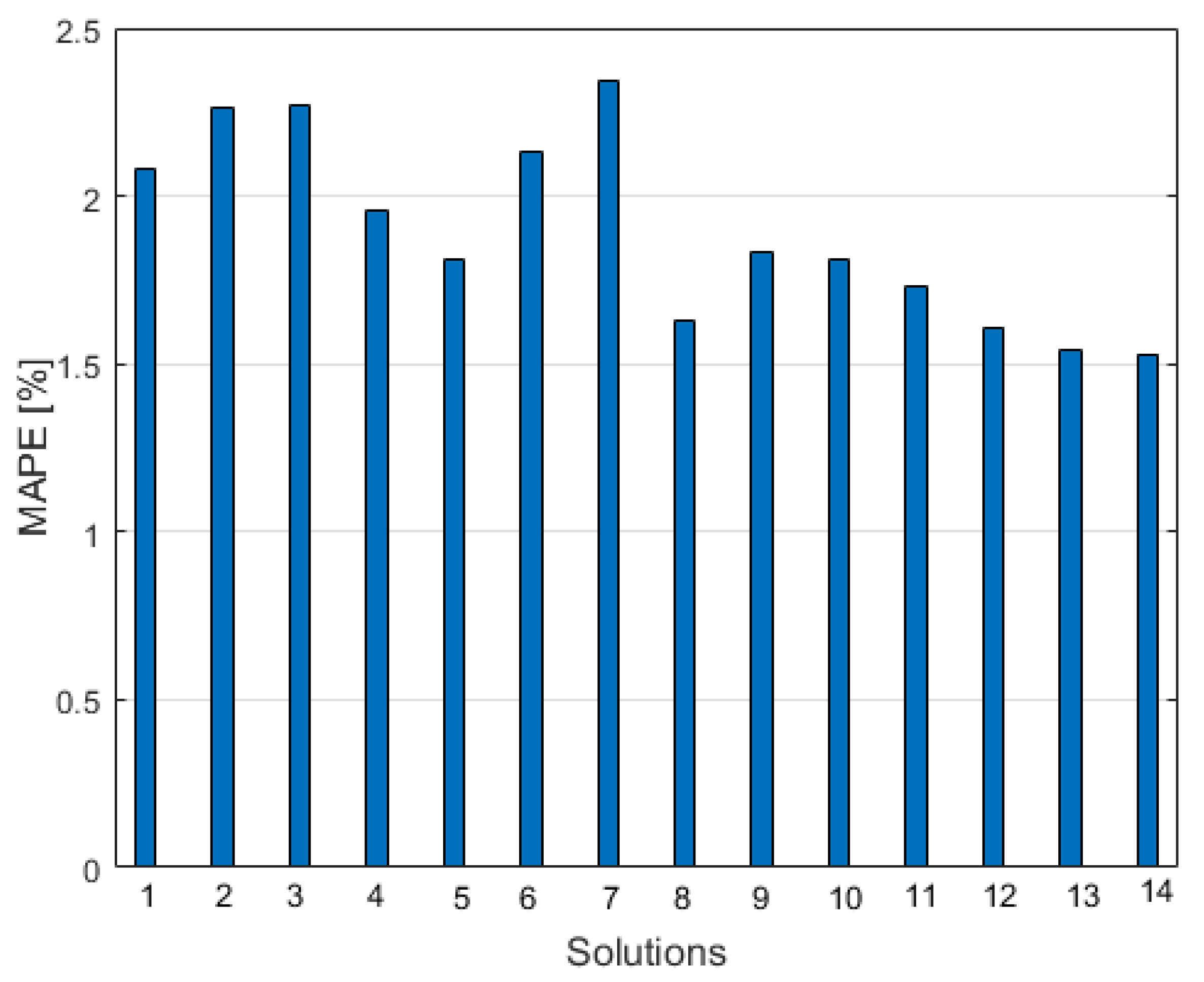 Energies 15 03265 g009 550