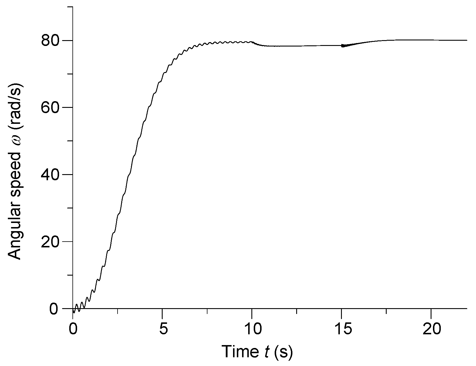 Energies 15 03266 g004