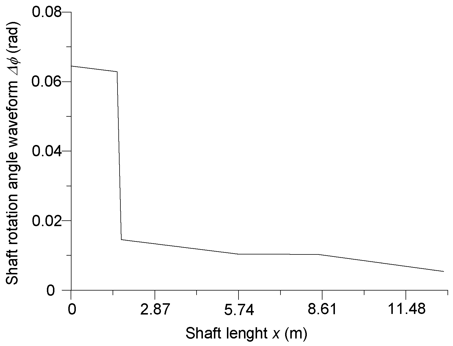 Energies 15 03266 g013