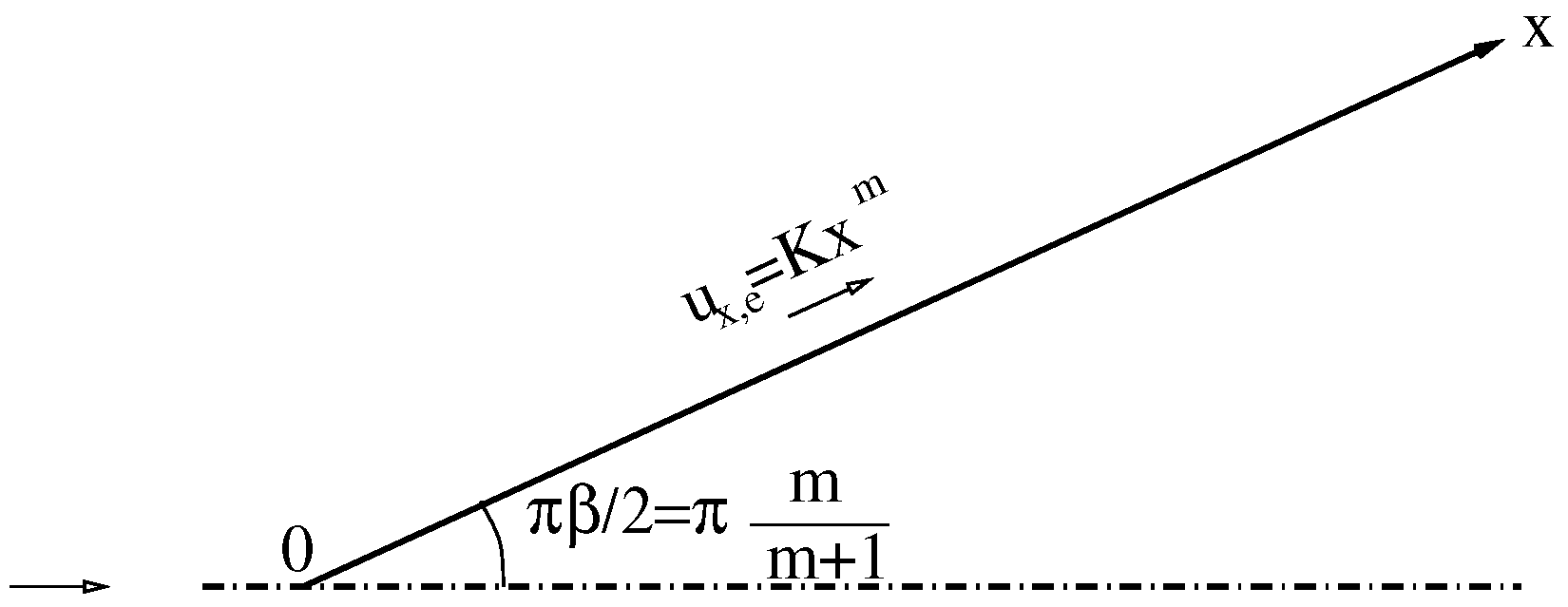Euler Equations, Glenn Research Center
