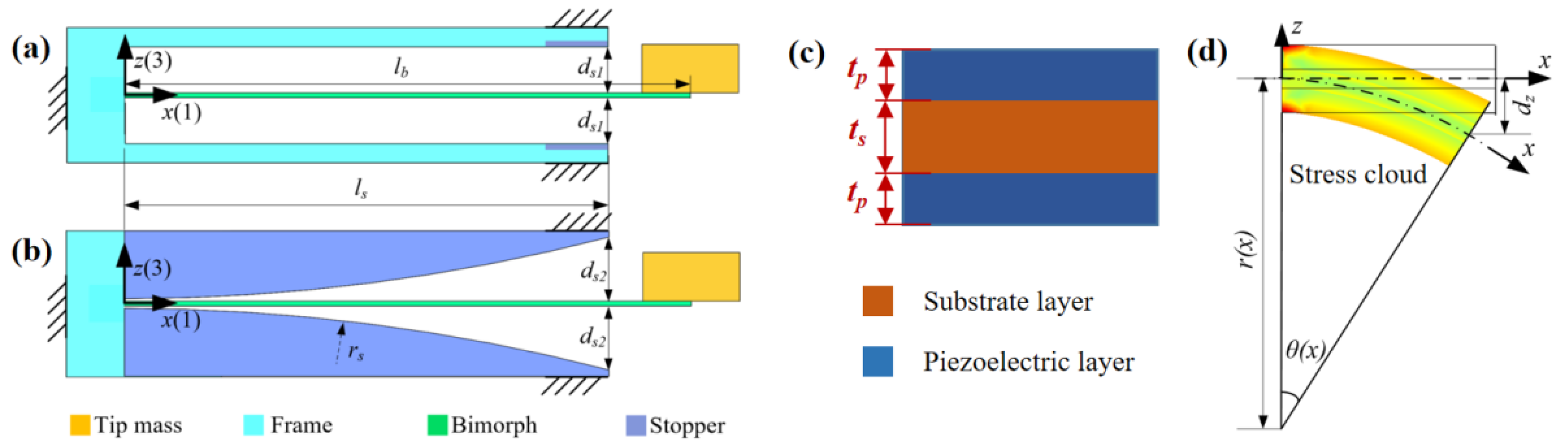 Energies 15 03268 g001
