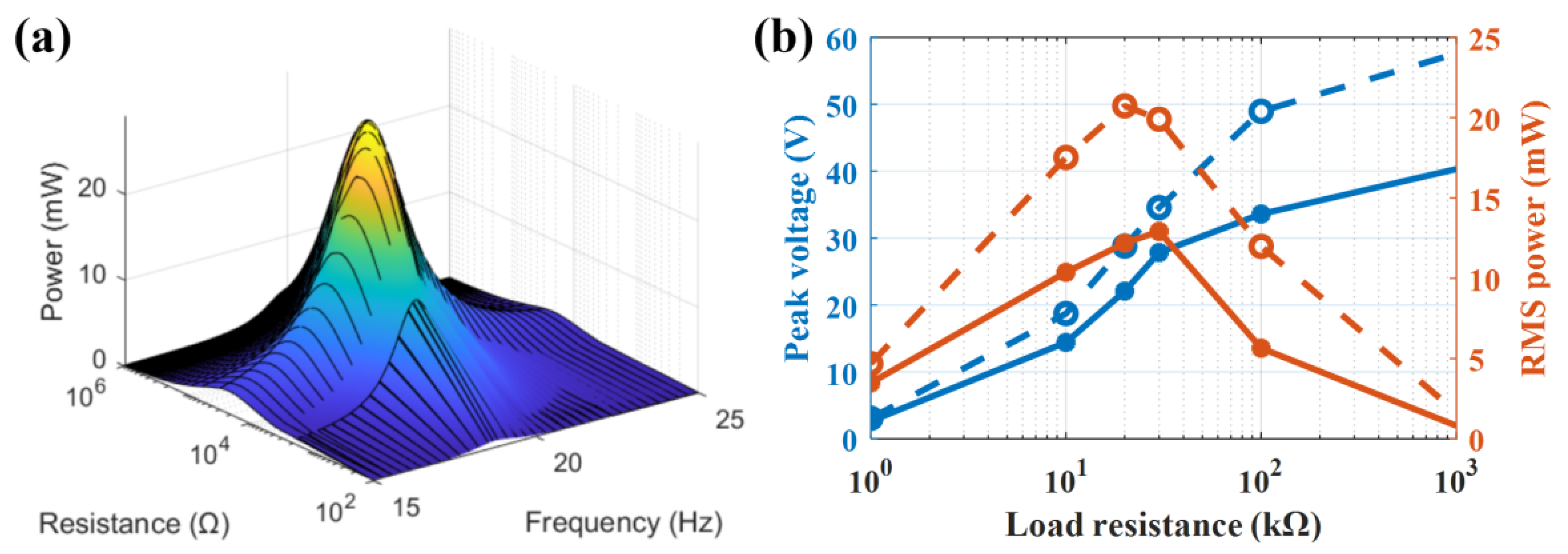 Energies 15 03268 g007