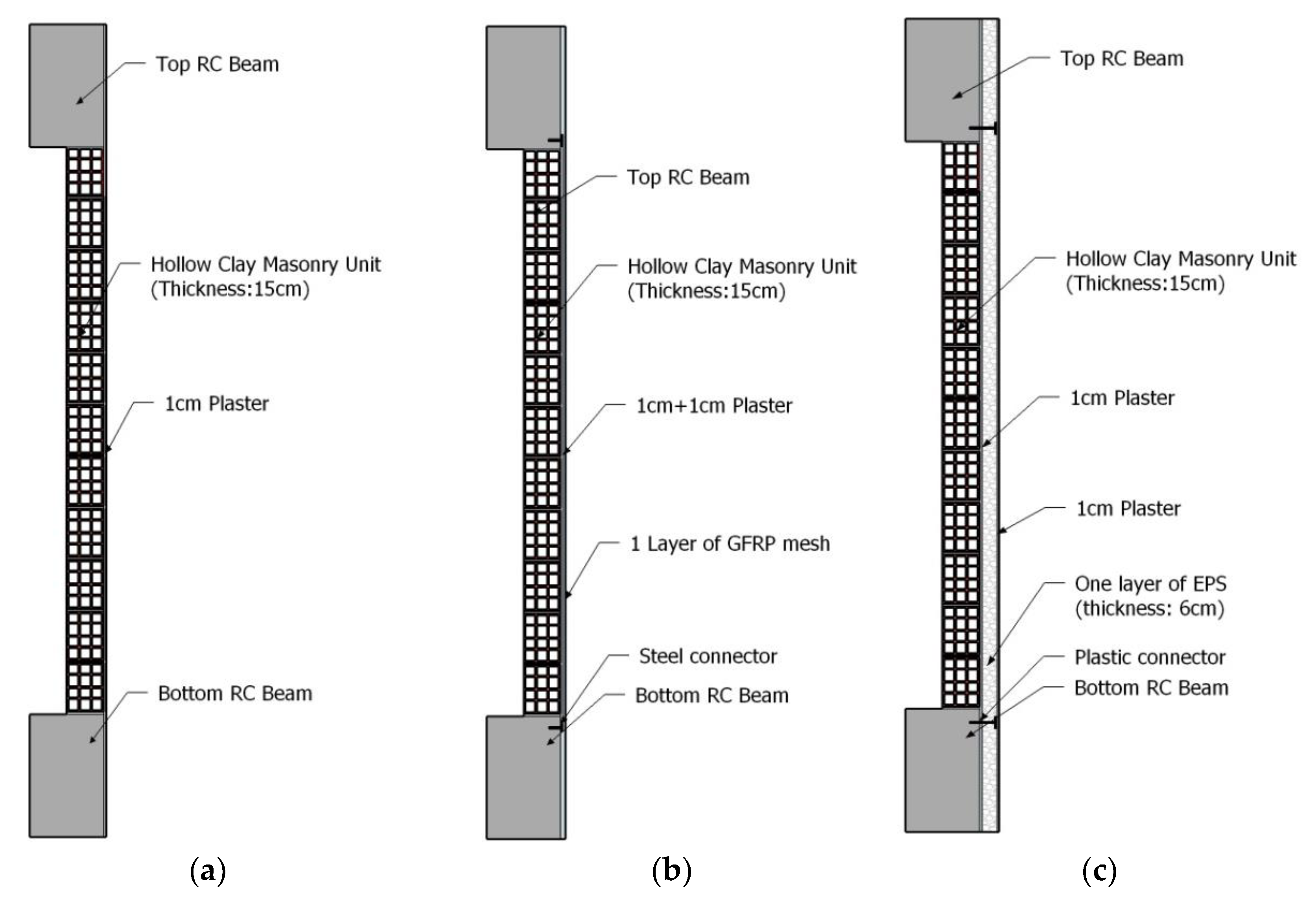 Energies 15 03269 g004a 550