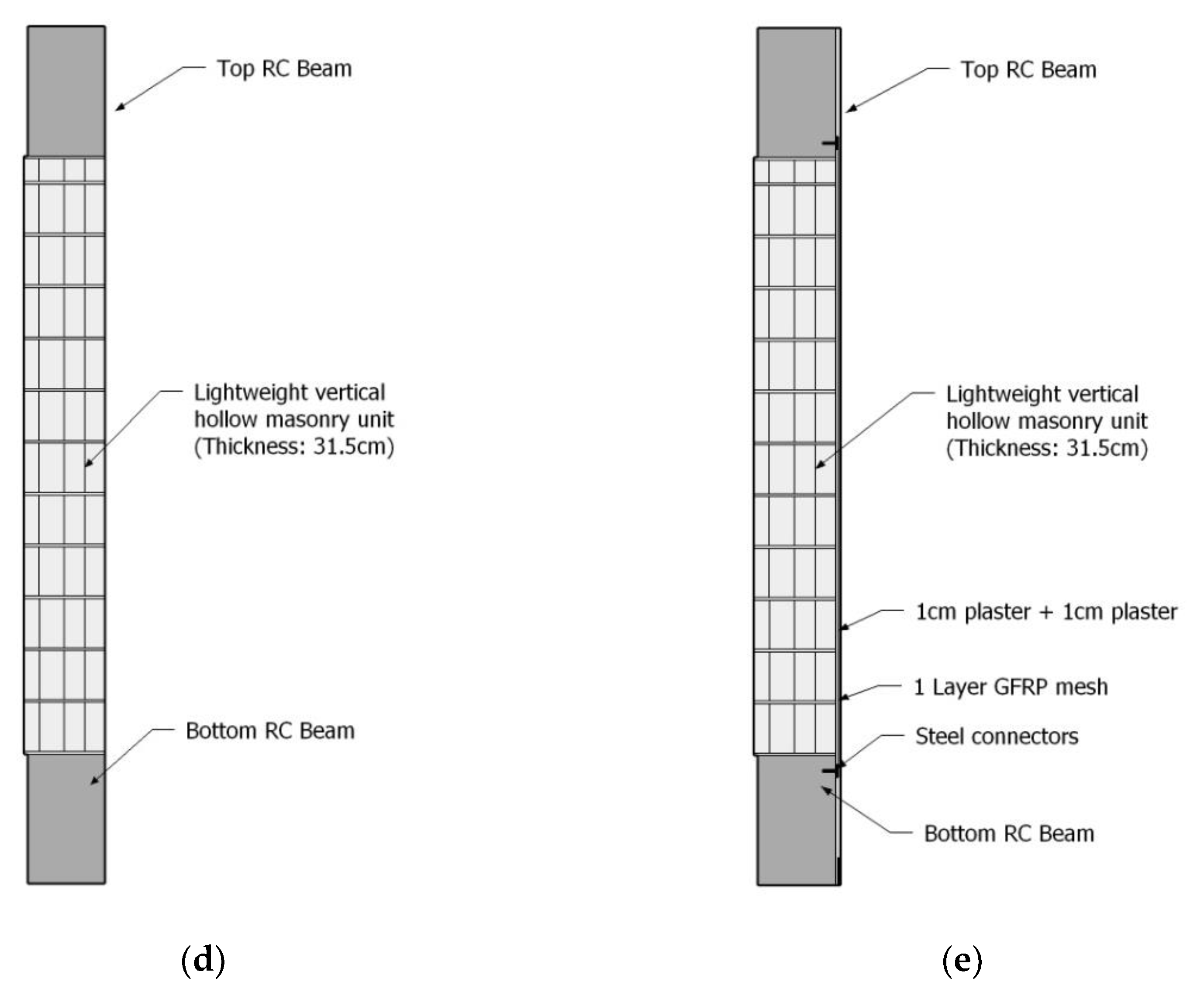 Energies 15 03269 g004b 550