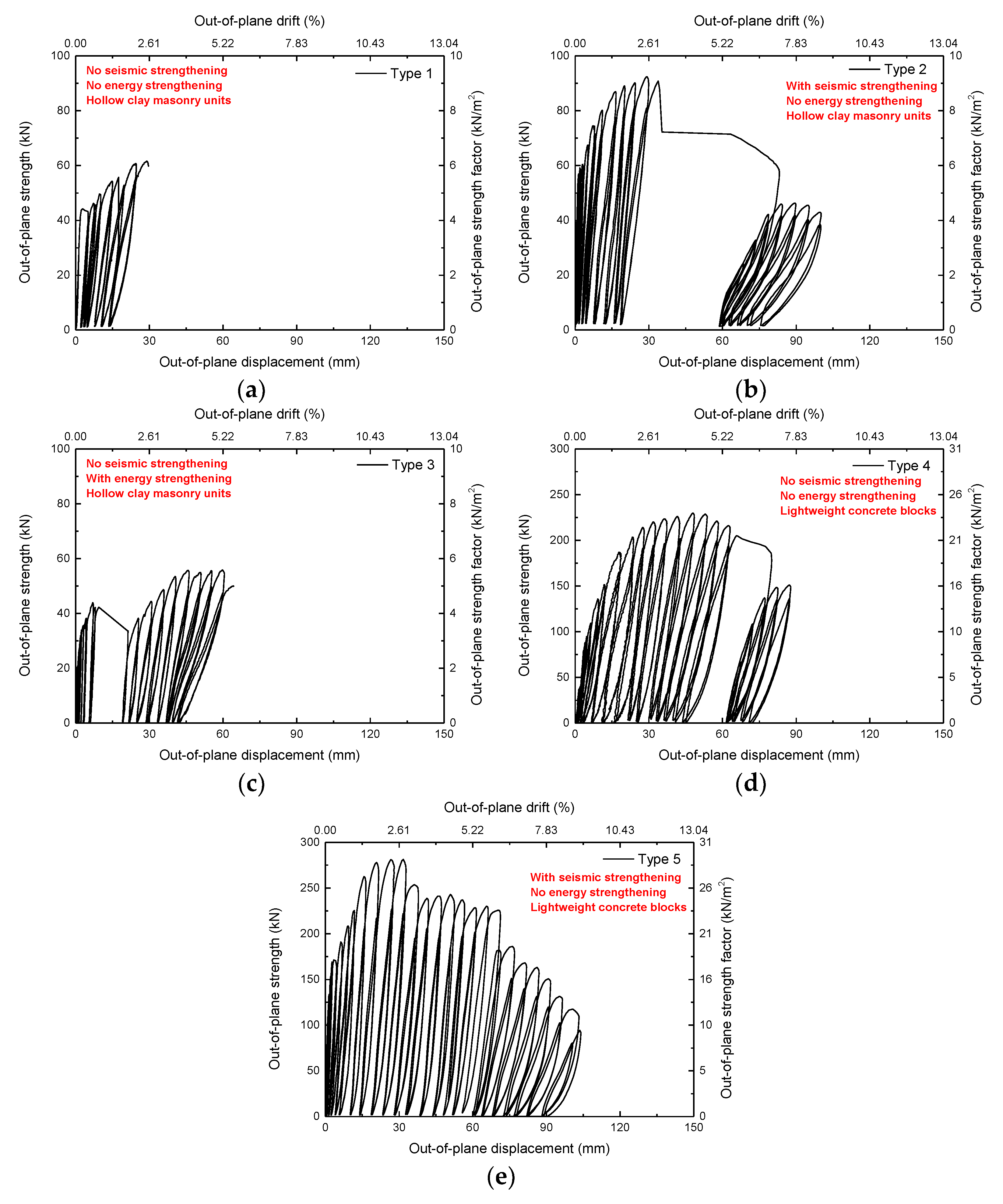 Energies 15 03269 g008 550