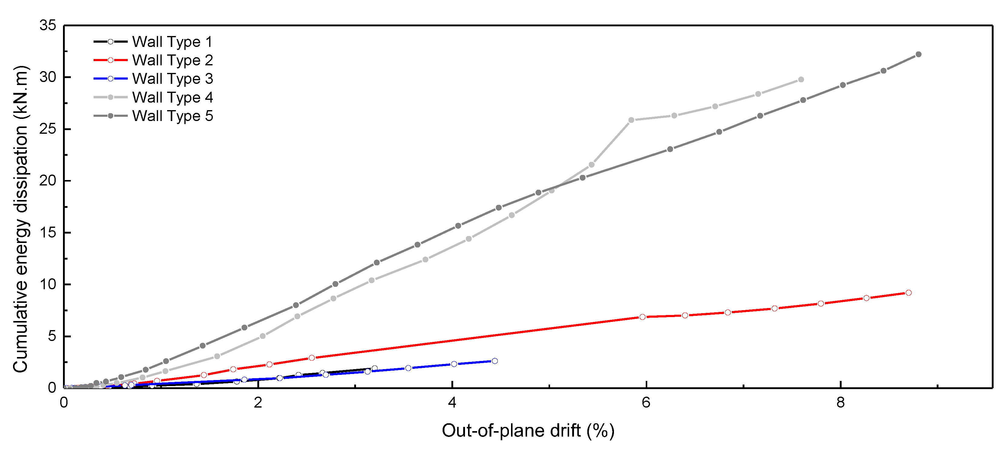 Energies 15 03269 g010 550