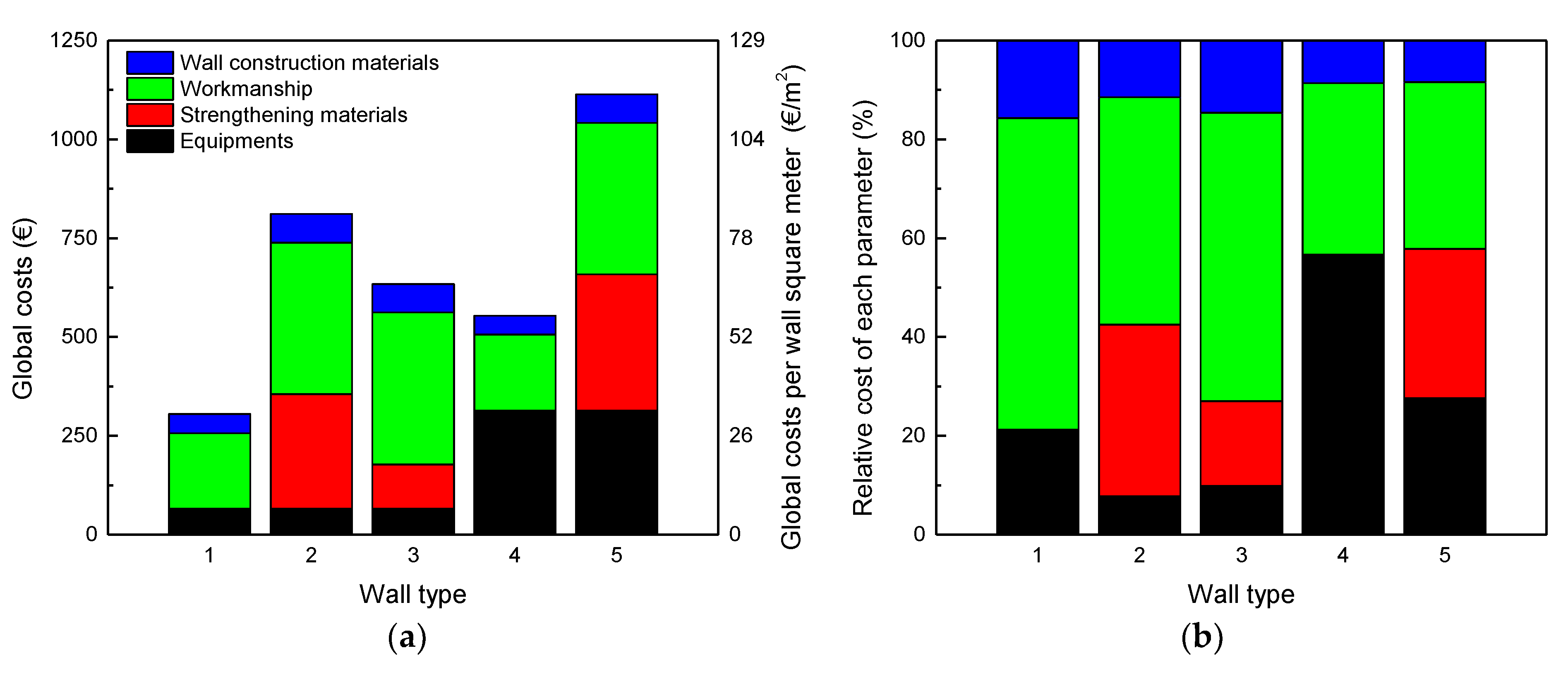 Energies 15 03269 g011 550