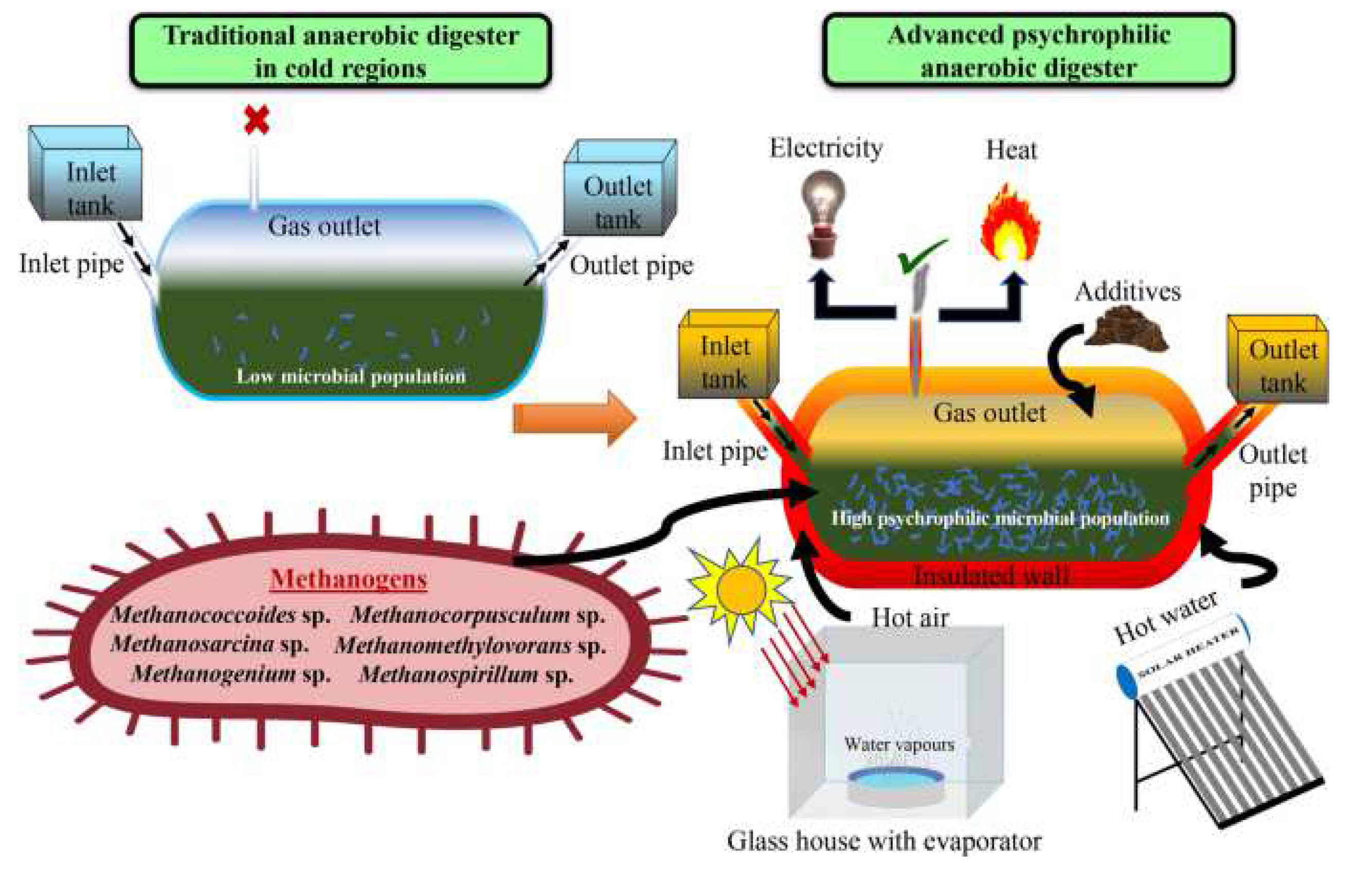 Energies 15 03270 g001