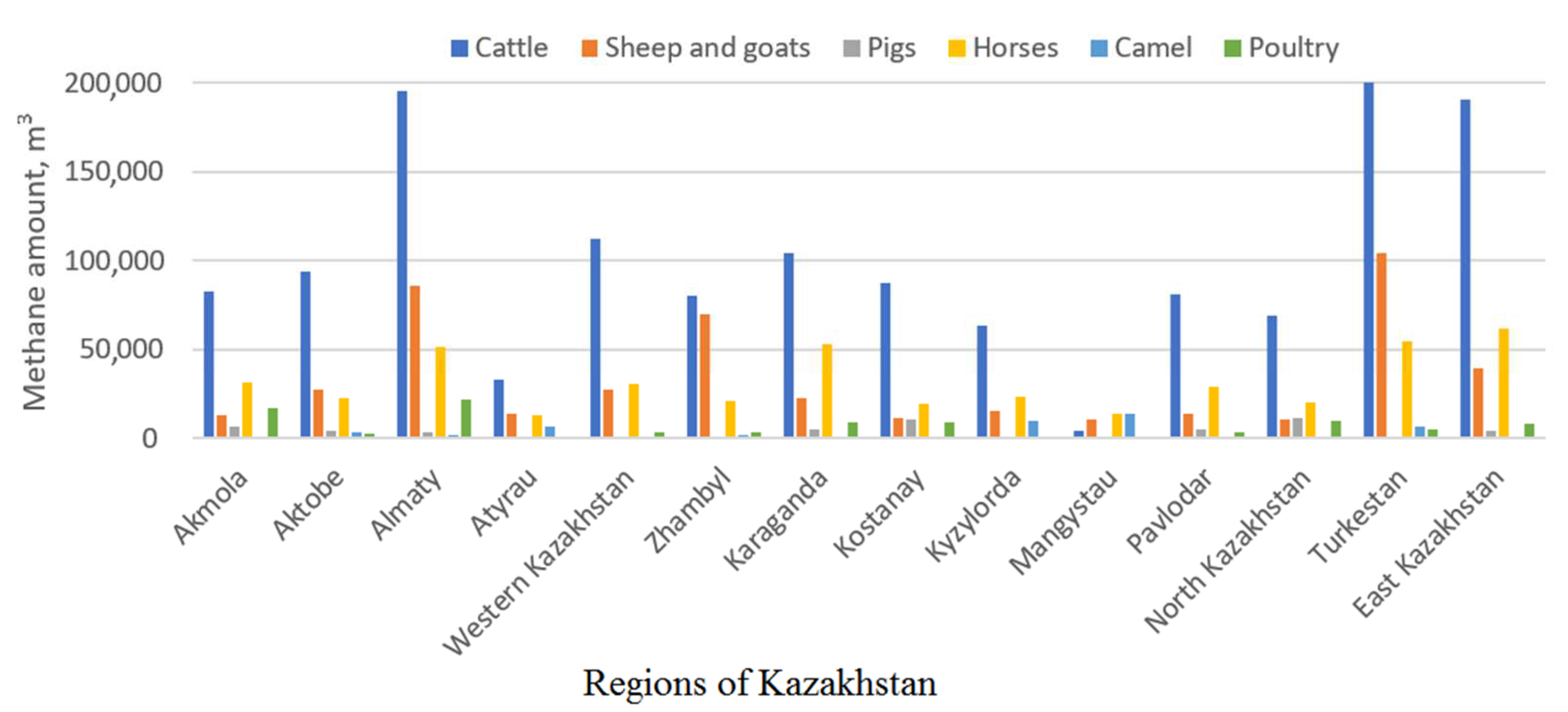 Energies 15 03270 g005