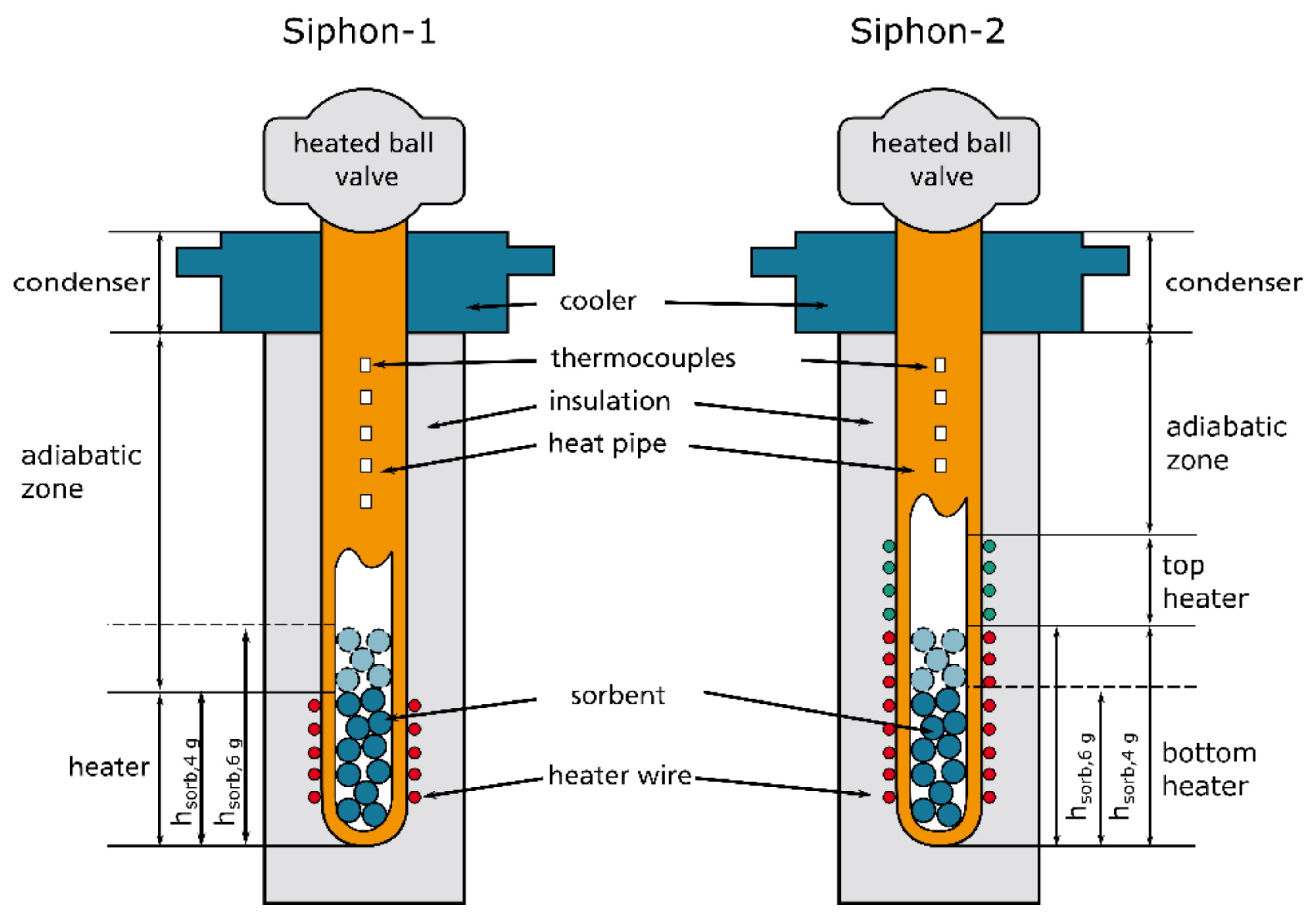 Energies 15 03271 g002