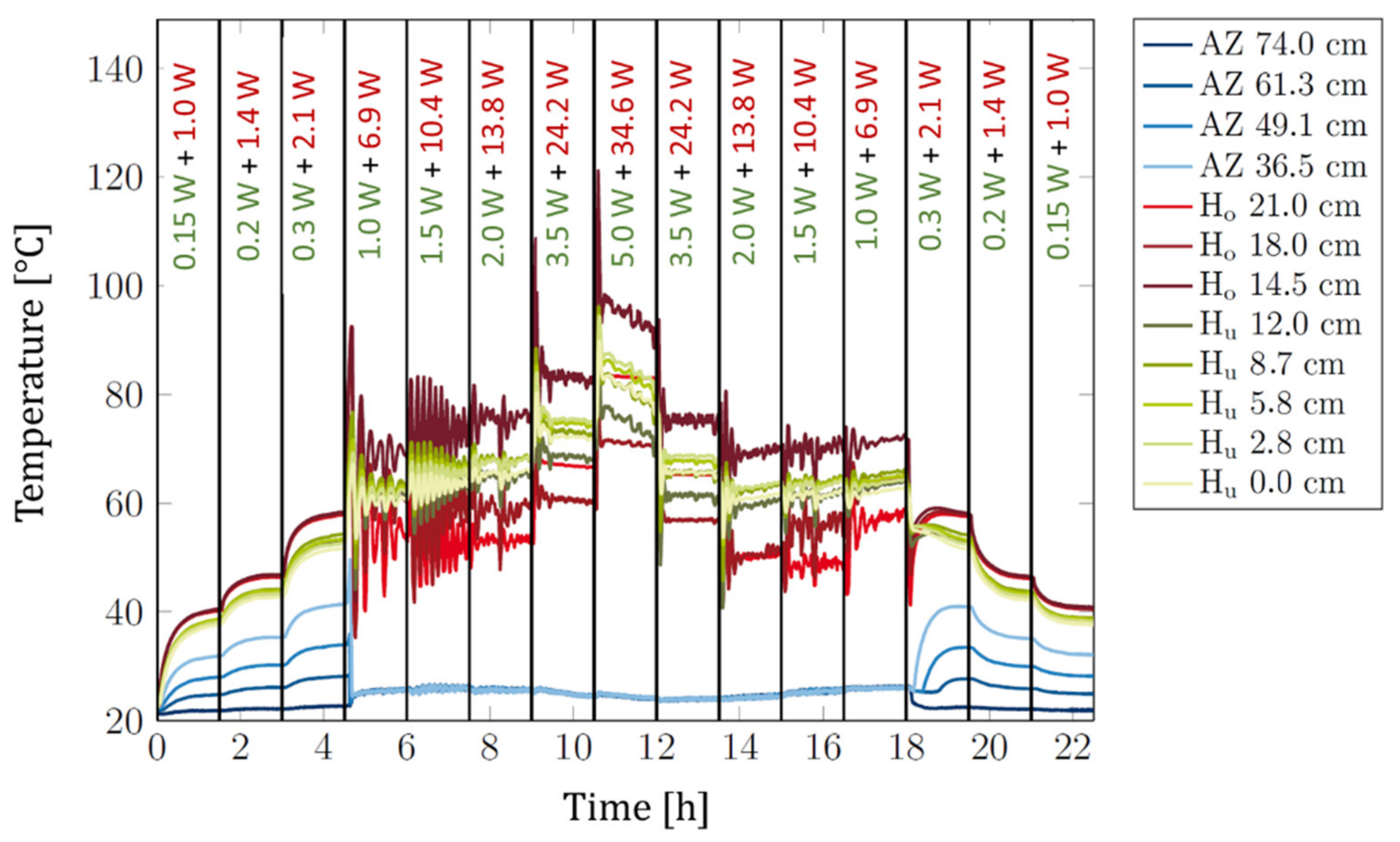 Energies 15 03271 g008