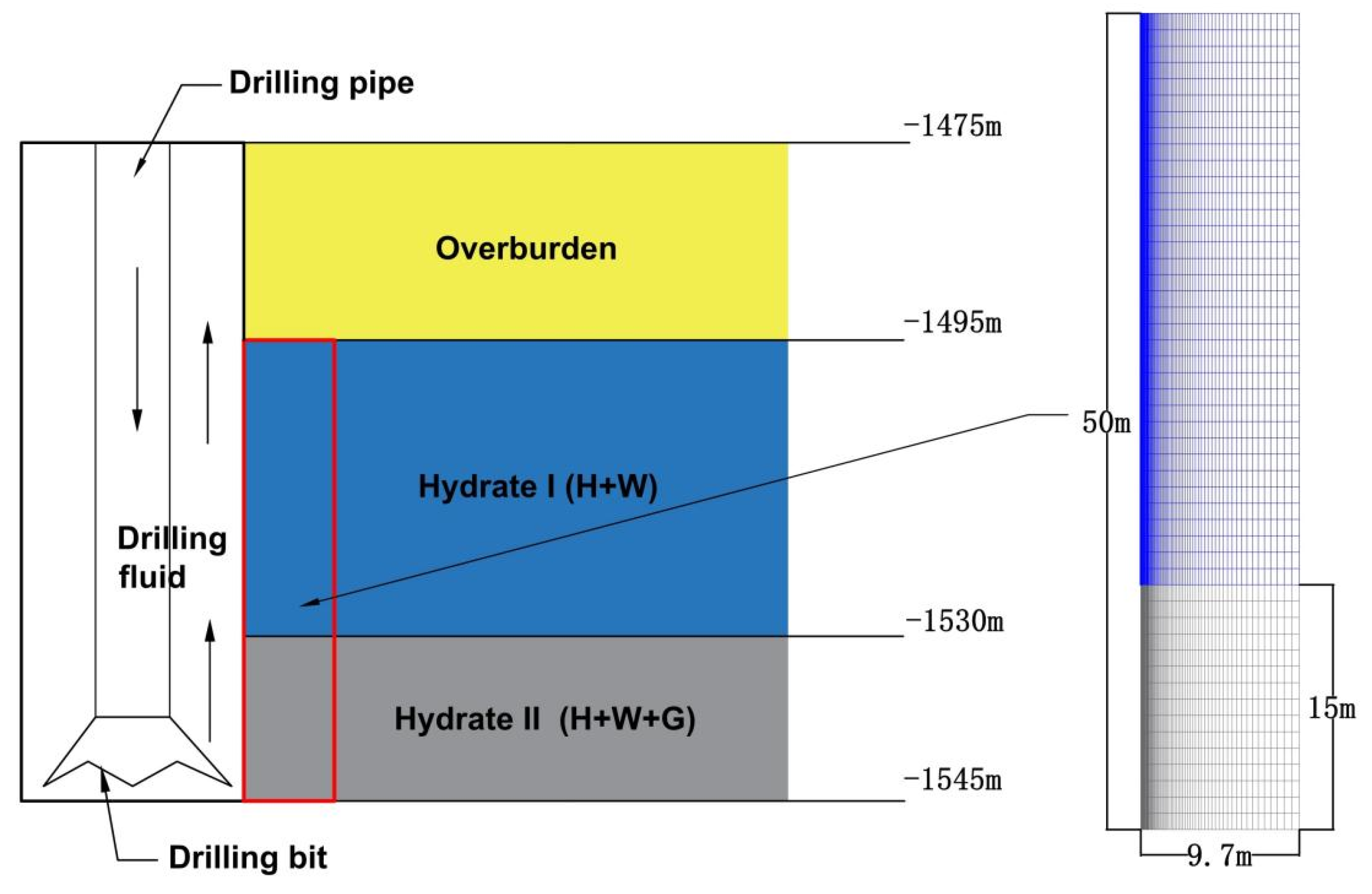 Energies 15 03273 g003 550