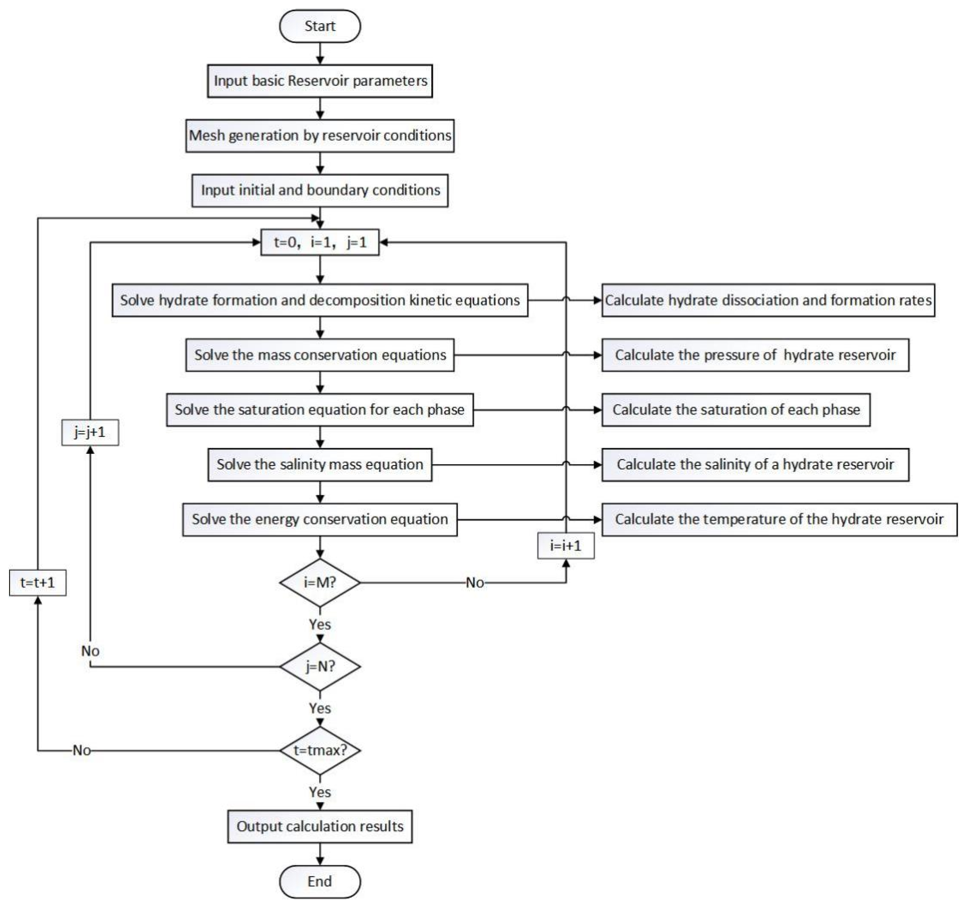 Energies 15 03273 g004 550