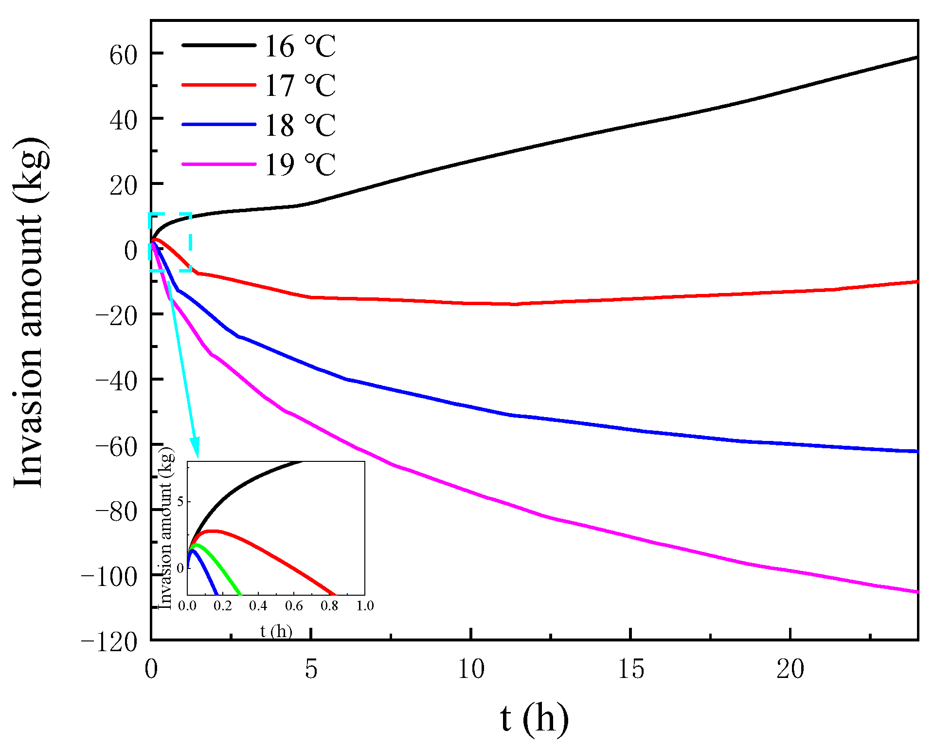 Energies 15 03273 g010 550