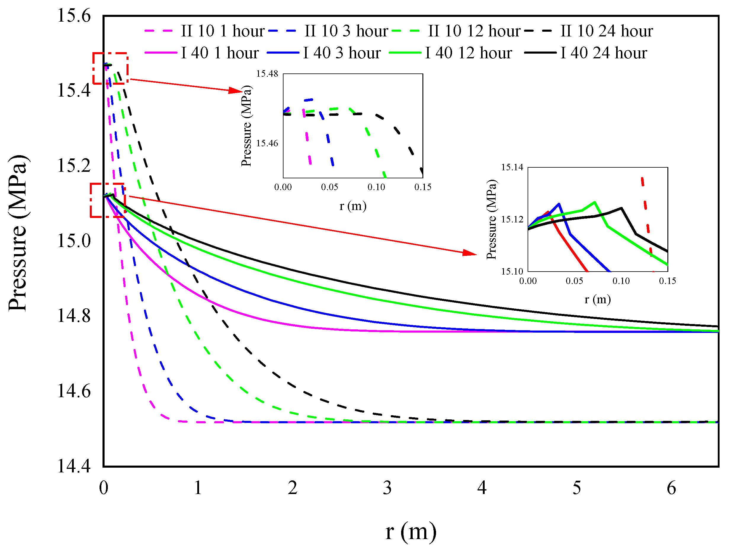 Energies 15 03273 g011 550