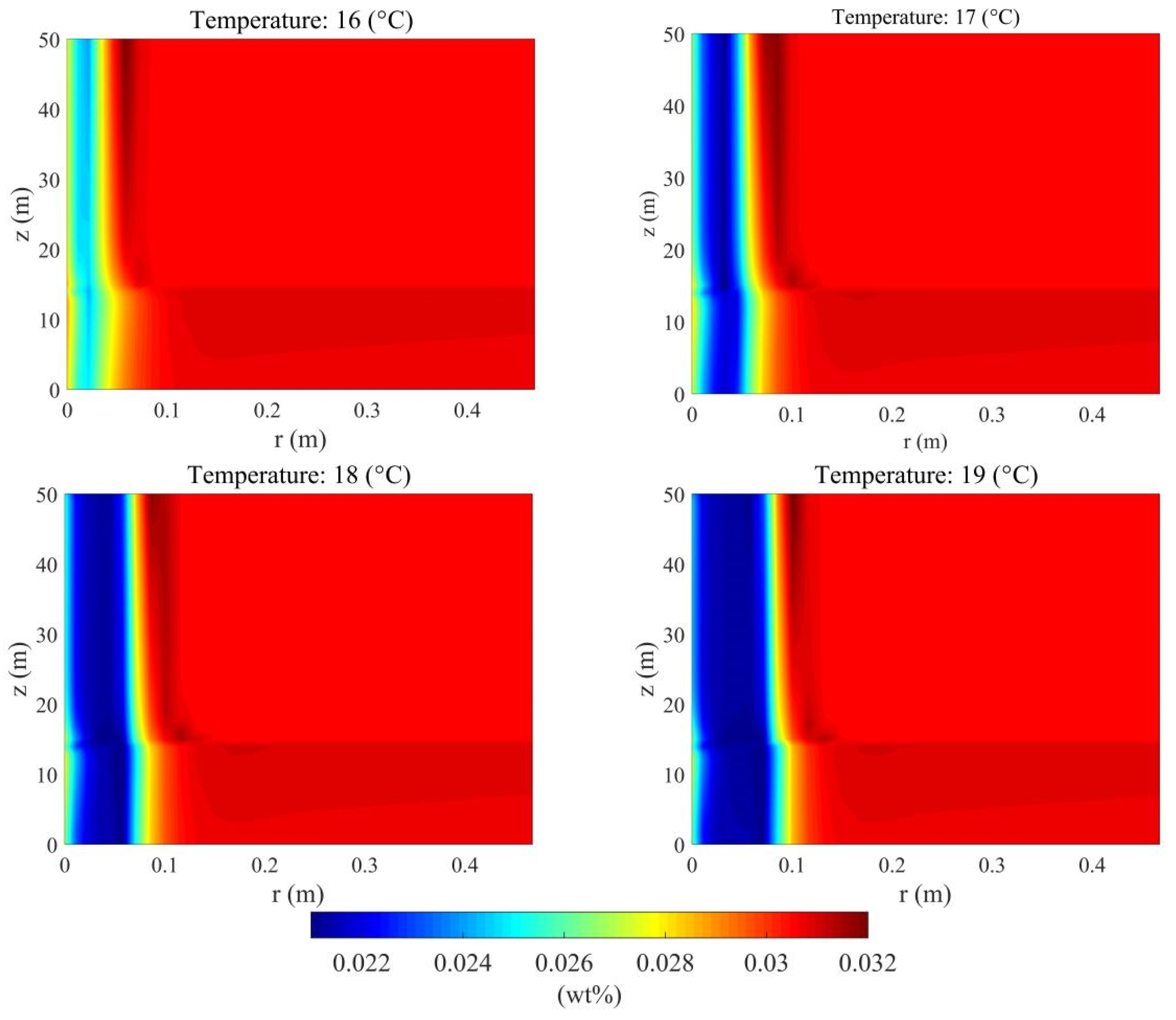 Energies 15 03273 g012 550