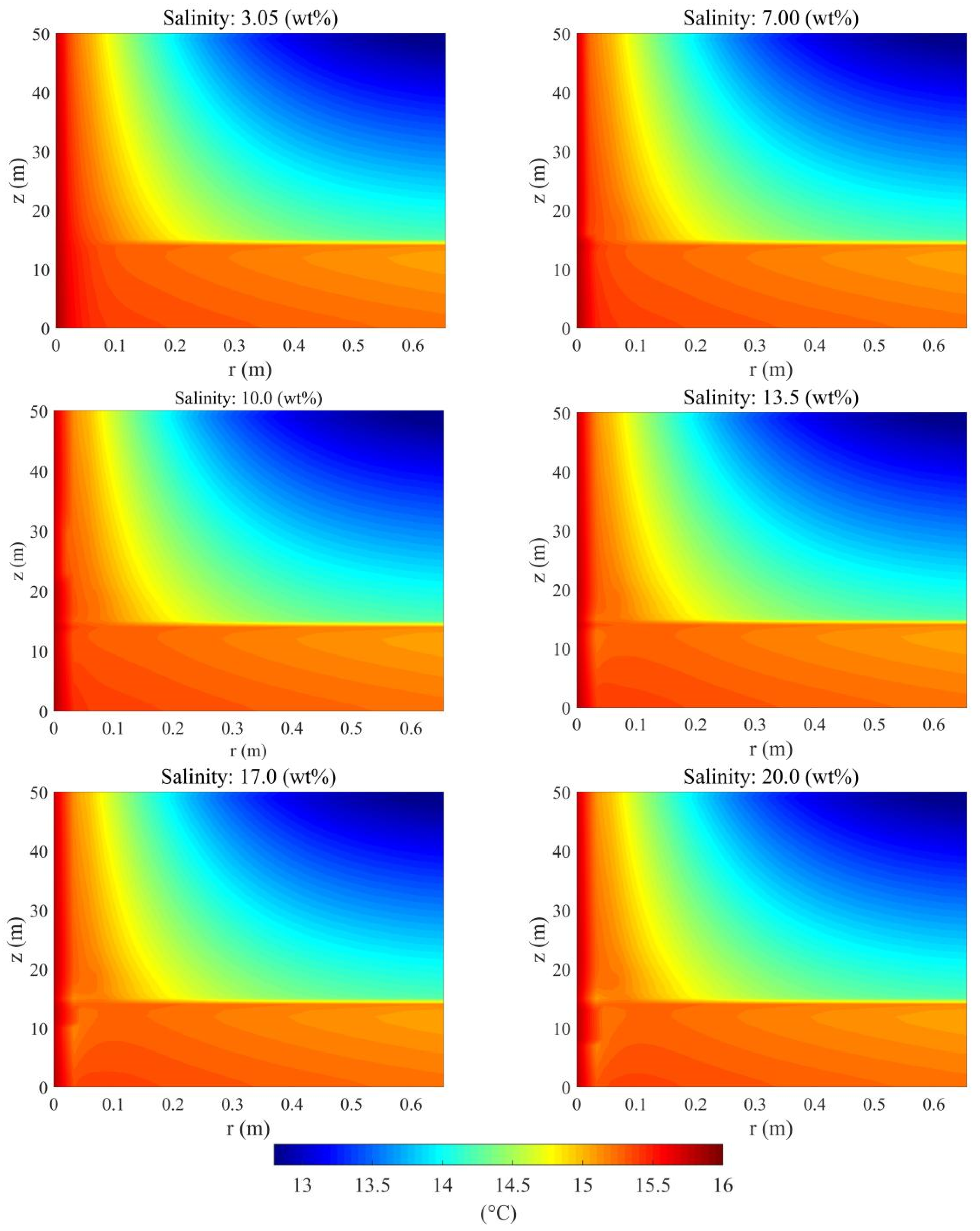 Energies 15 03273 g013 550