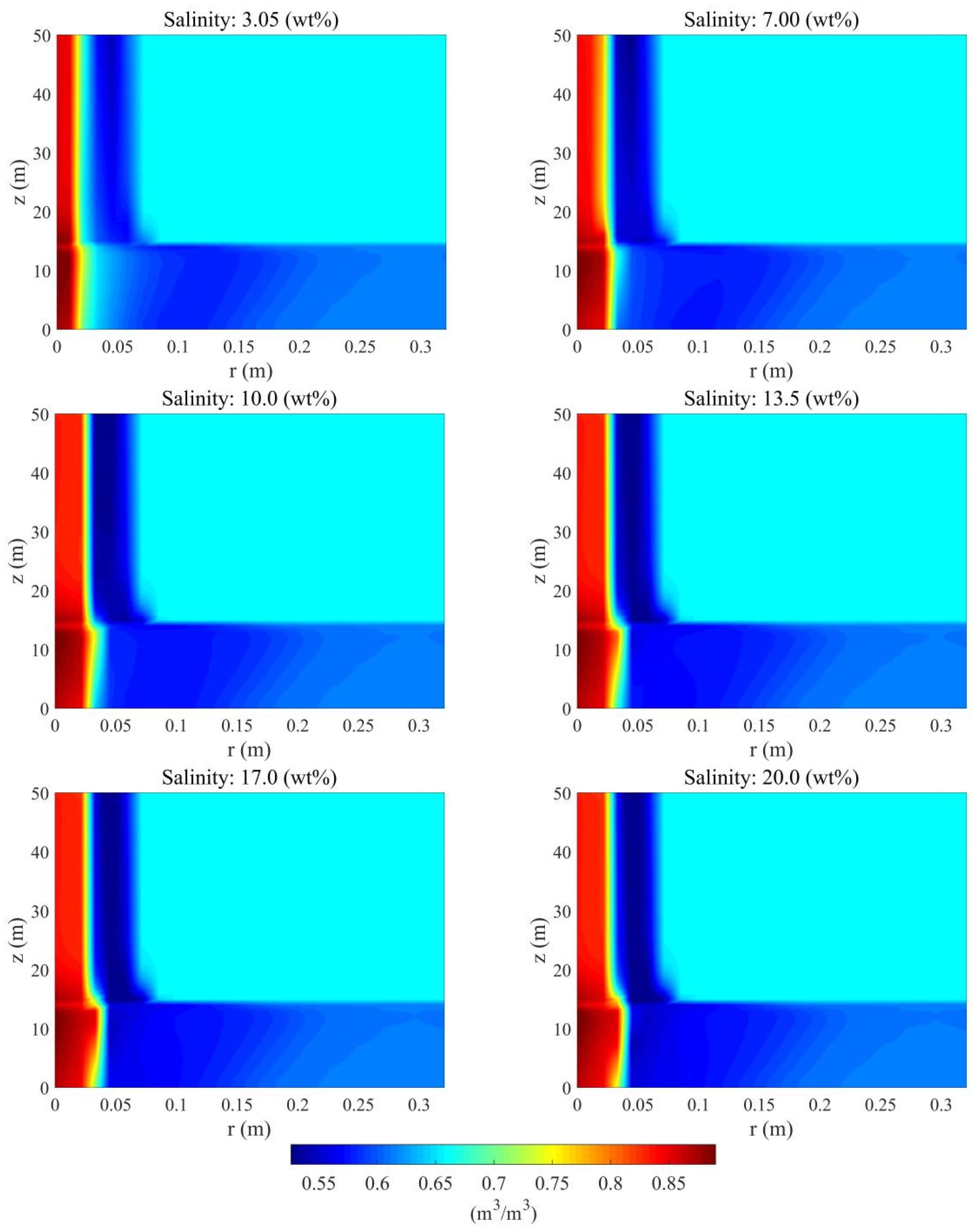 Energies 15 03273 g015 550
