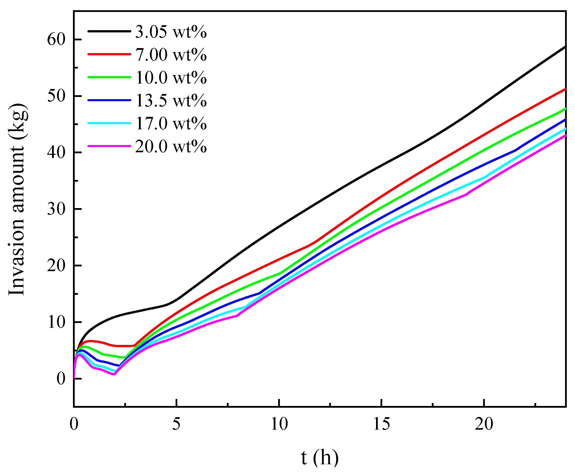 Energies 15 03273 g016 550
