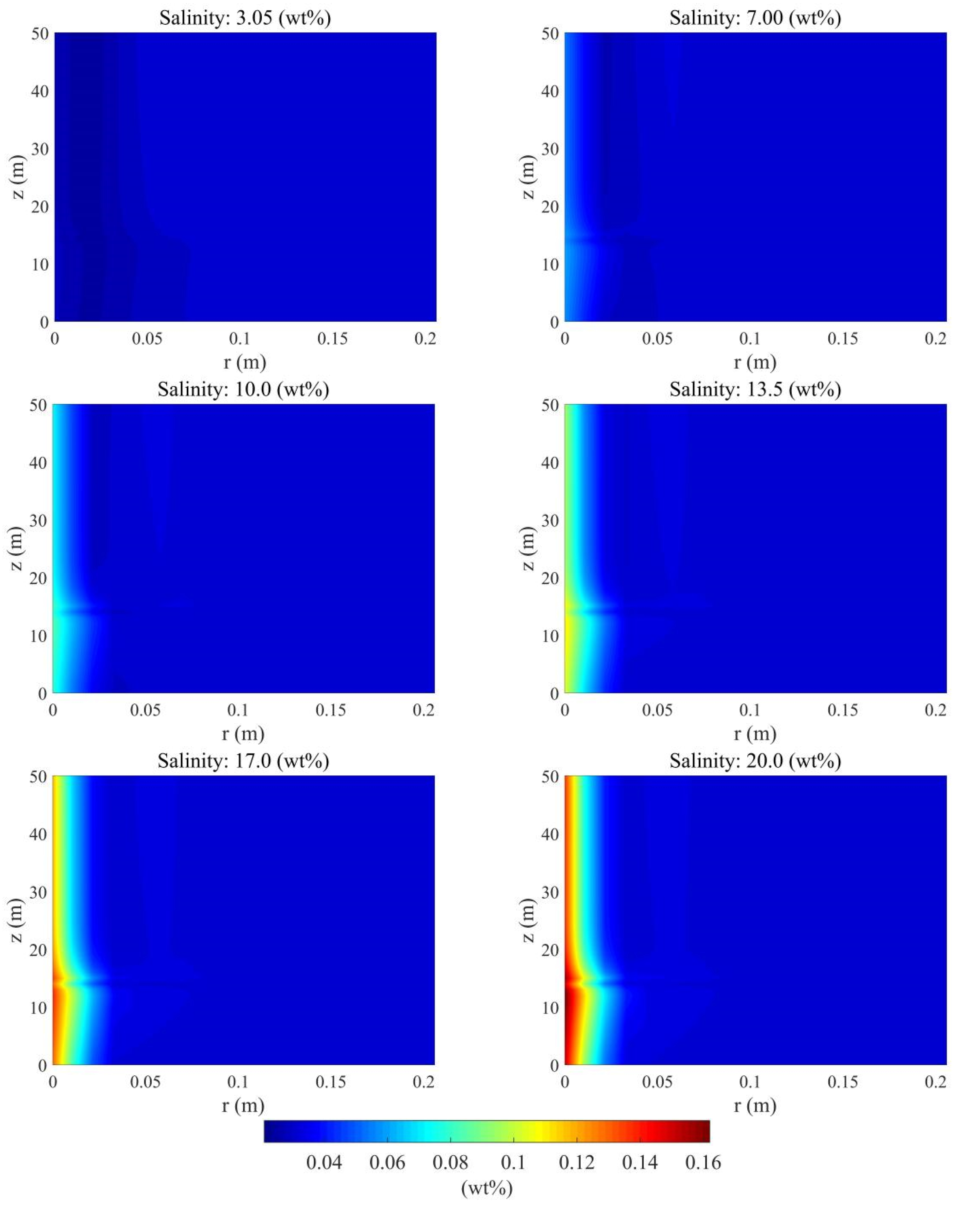 Energies 15 03273 g017 550