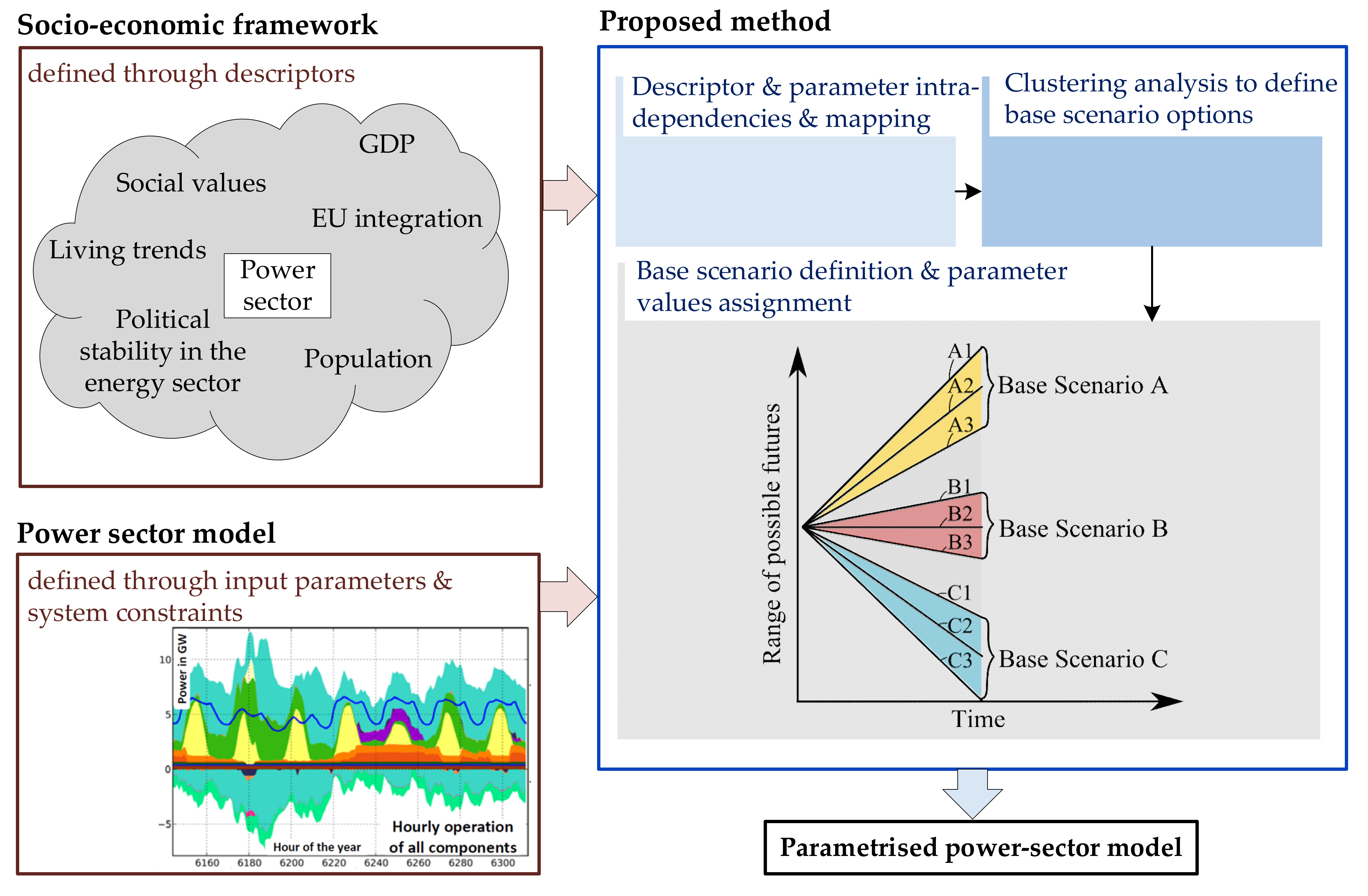 Energies 15 03275 g001 550