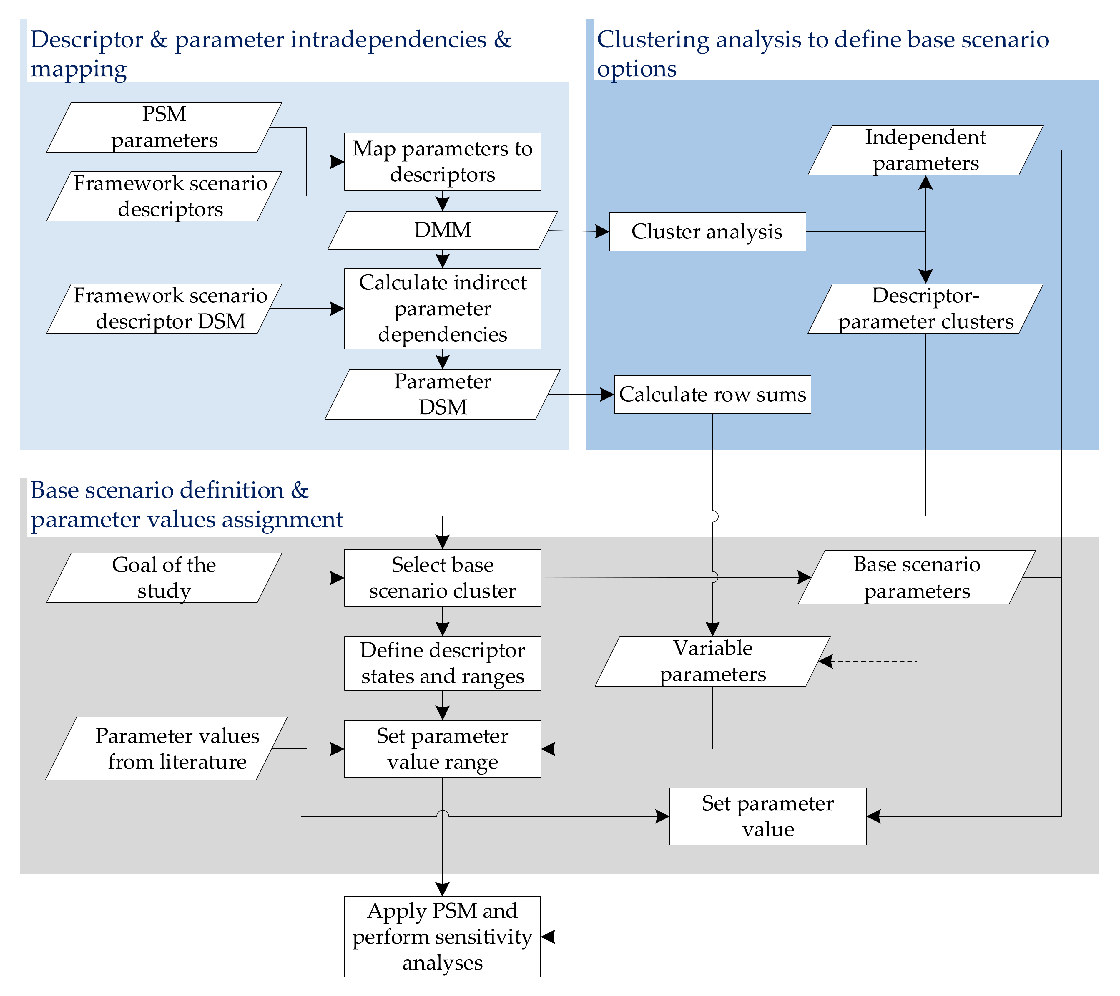Energies 15 03275 g002 550