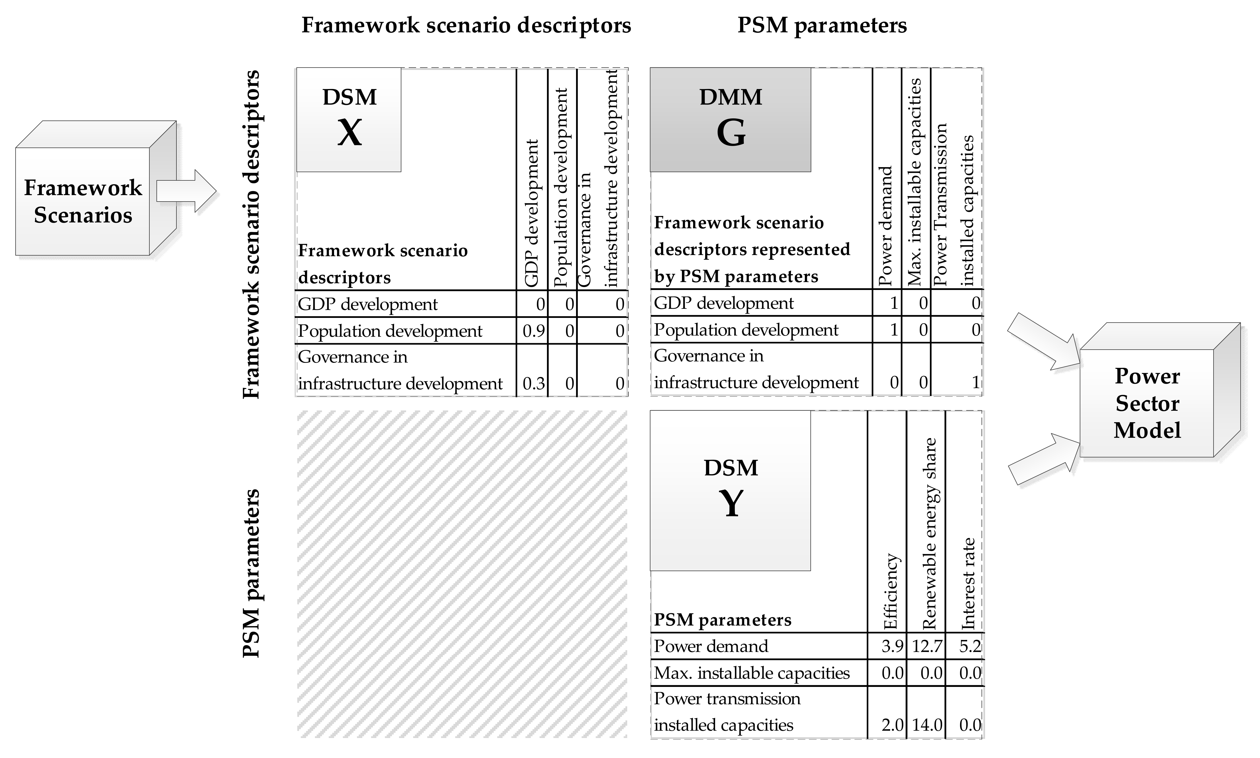 Energies 15 03275 g003 550