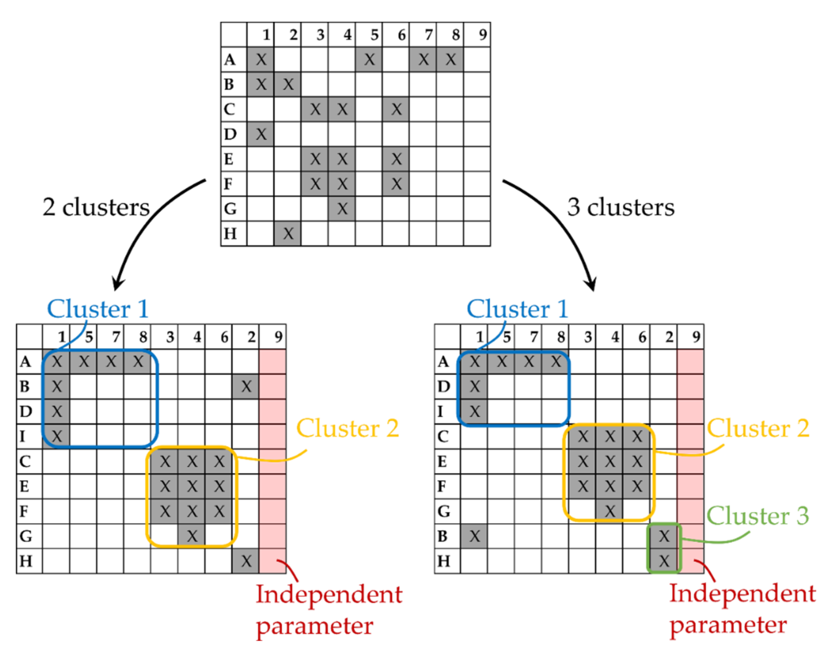 Energies 15 03275 g004 550