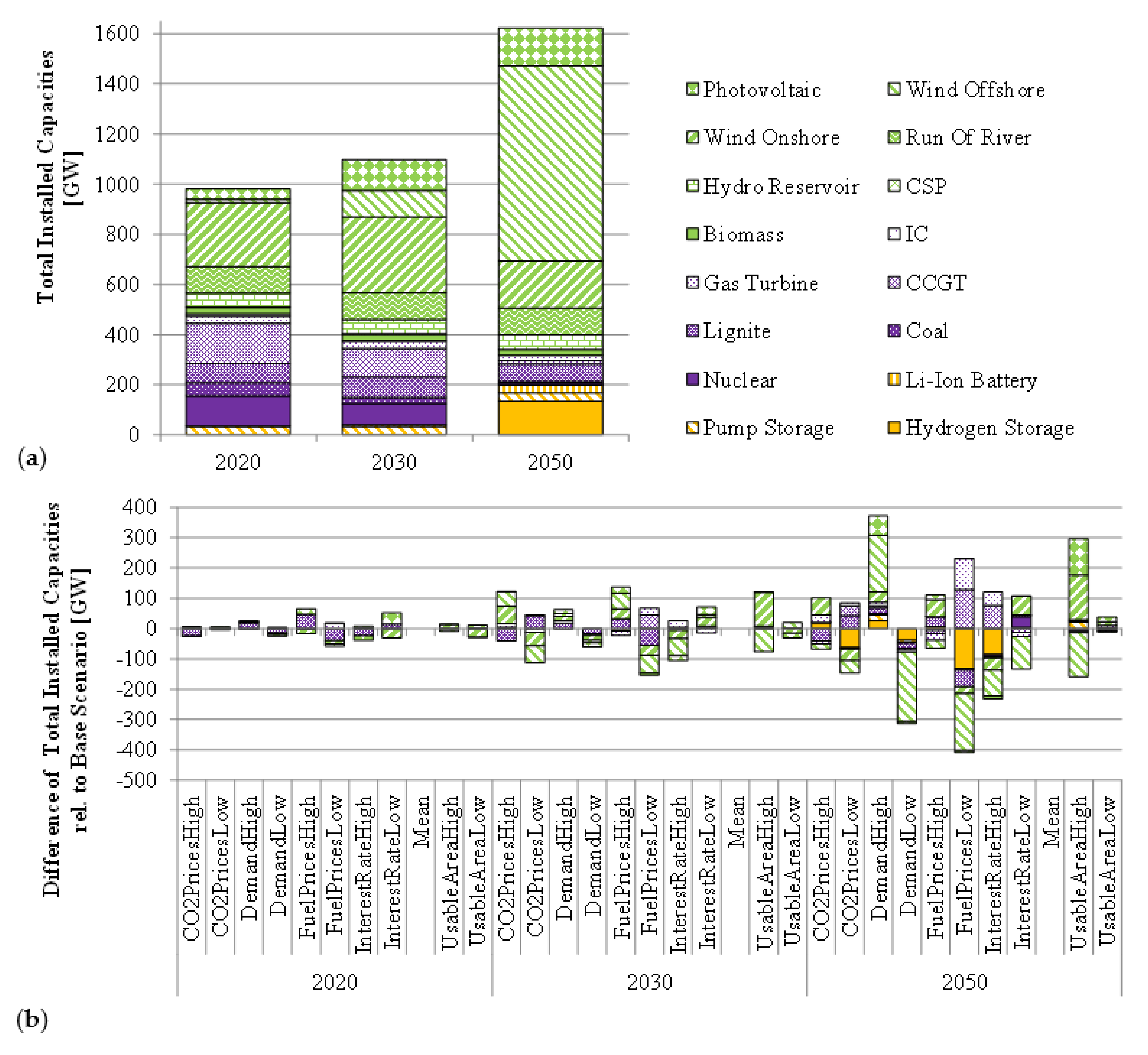 Energies 15 03275 g006 550