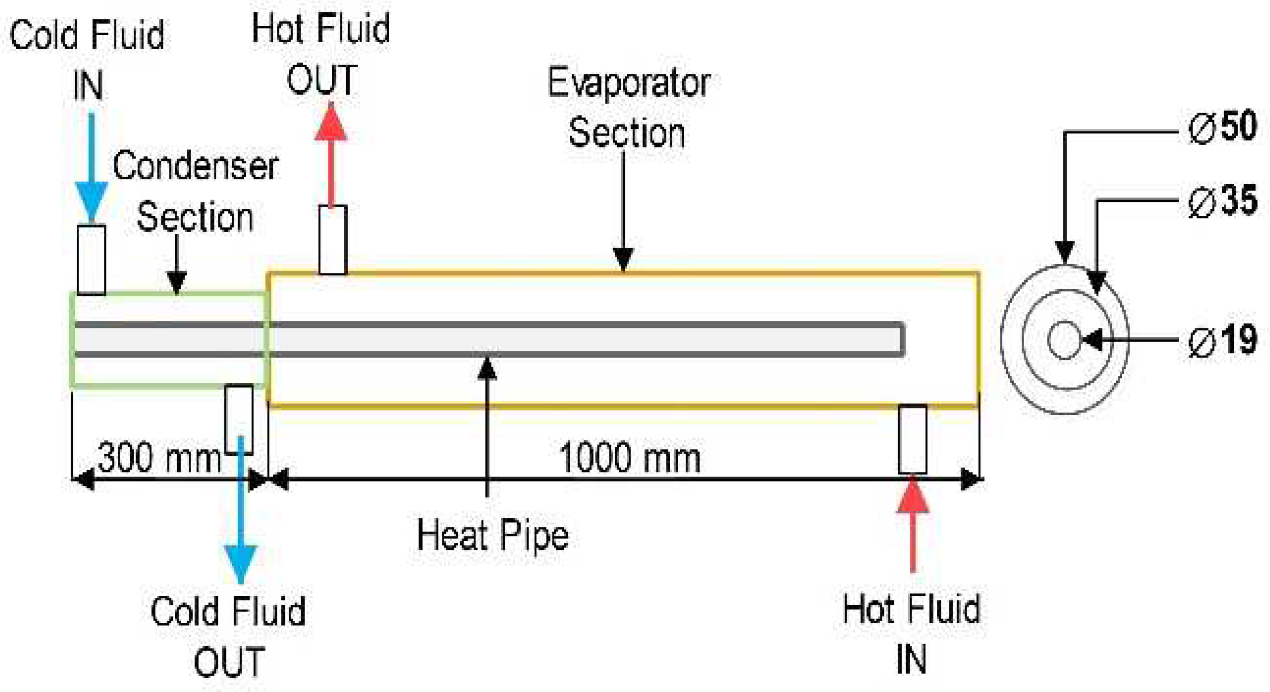 Energies 15 03276 g001 550