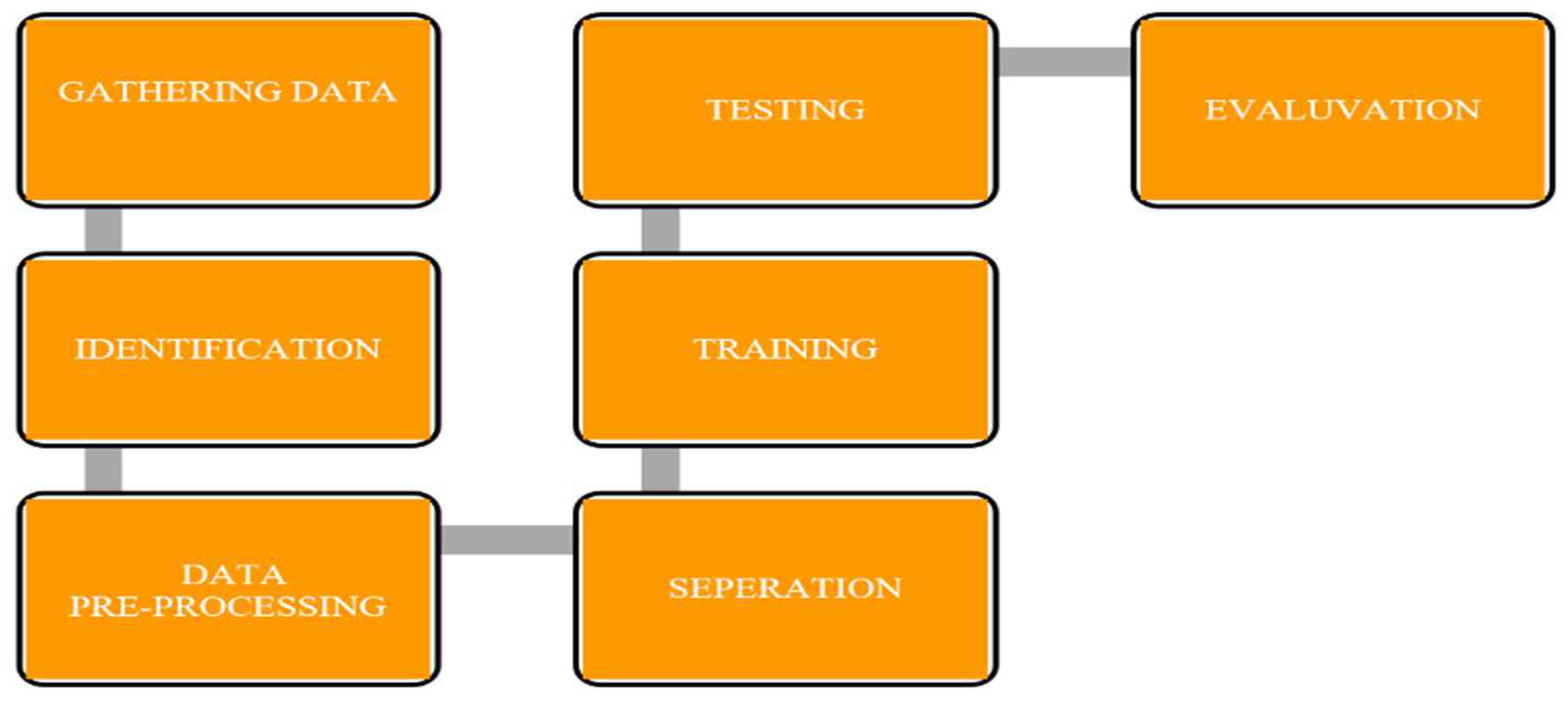 Energies 15 03276 g002 550